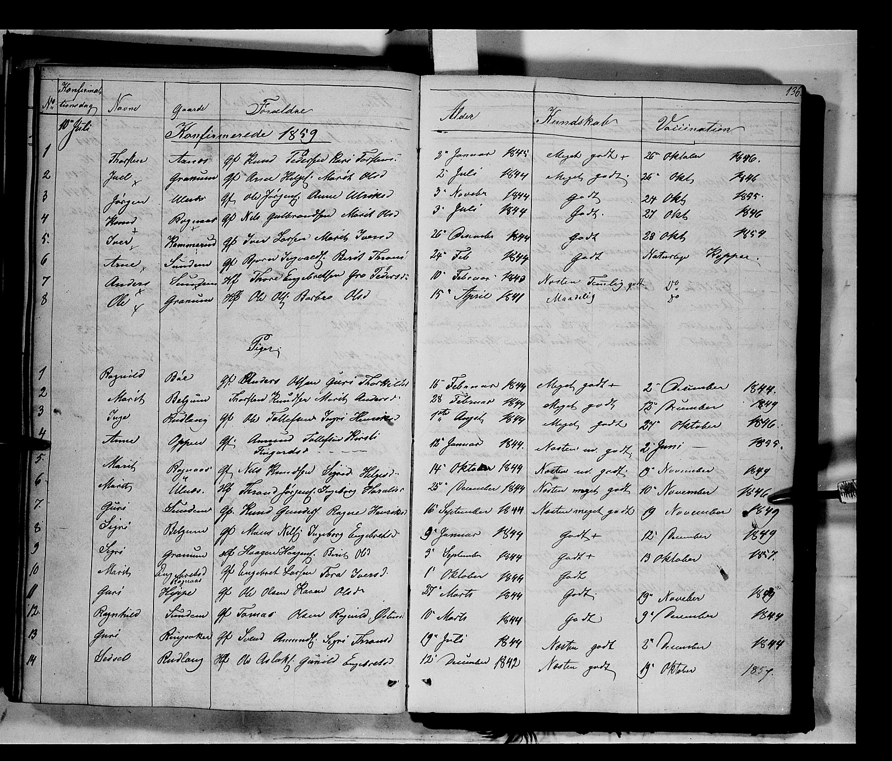 Nord-Aurdal prestekontor, SAH/PREST-132/H/Ha/Haa/L0006: Parish register (official) no. 6, 1842-1863, p. 136