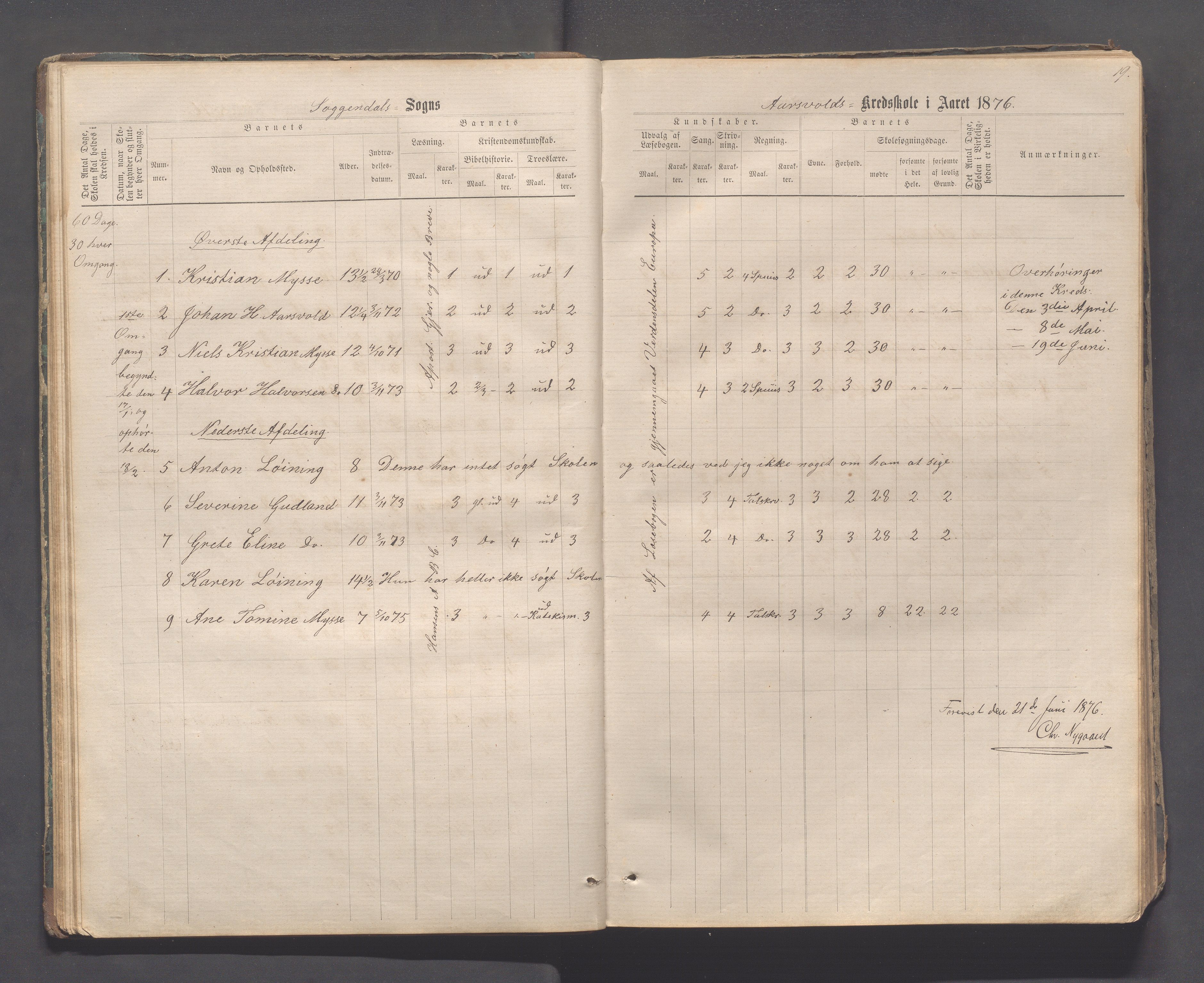 Sokndal kommune- Skolestyret/Skolekontoret, IKAR/K-101142/H/L0011: Skoleprotokoll - Mydland, Årrestad, Årsvoll, Gyland, Brambo, Skogestad, 1873-1908, p. 19