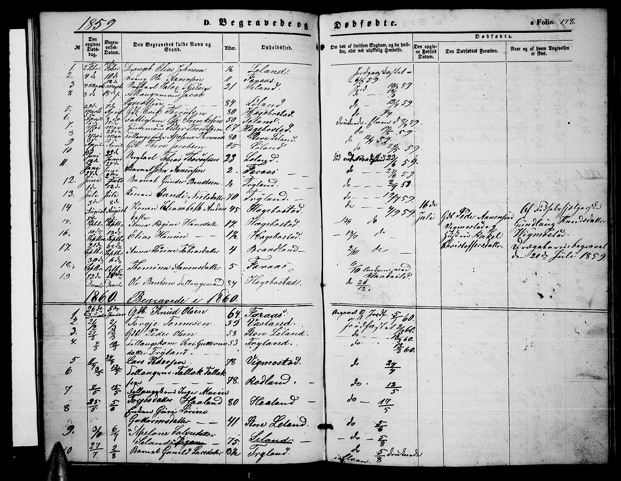 Nord-Audnedal sokneprestkontor, SAK/1111-0032/F/Fb/Fbb/L0002: Parish register (copy) no. B 2, 1859-1882, p. 178