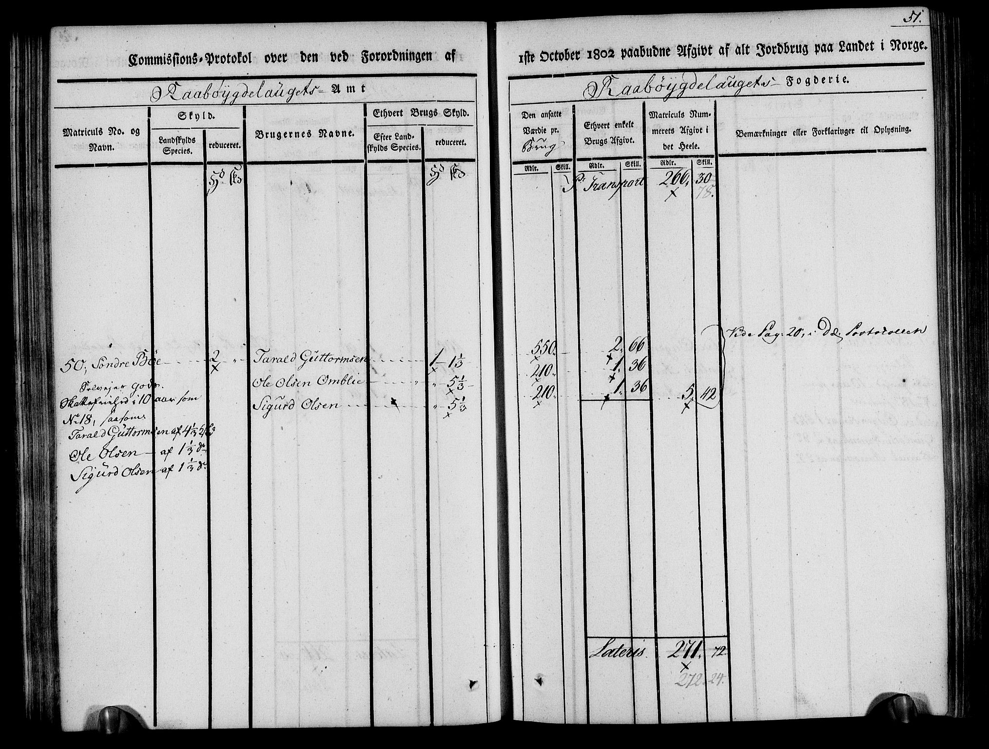 Rentekammeret inntil 1814, Realistisk ordnet avdeling, AV/RA-EA-4070/N/Ne/Nea/L0084: Råbyggelag fogderi. Kommisjonsprotokoll for Vestre Råbyggelagets sorenskriveri, 1803, p. 52