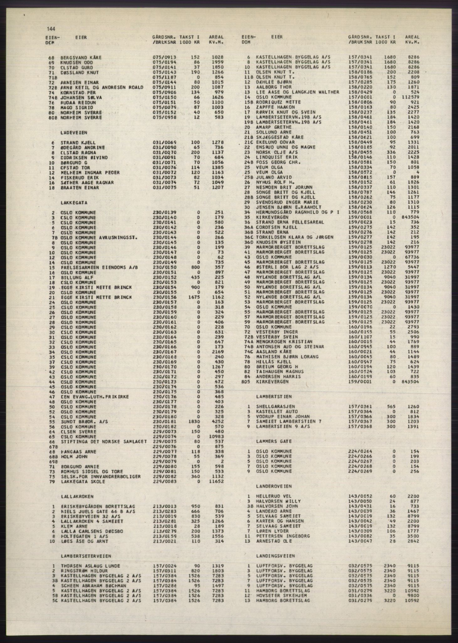 Kristiania/Oslo adressebok, PUBL/-, 1980-1981, p. 144