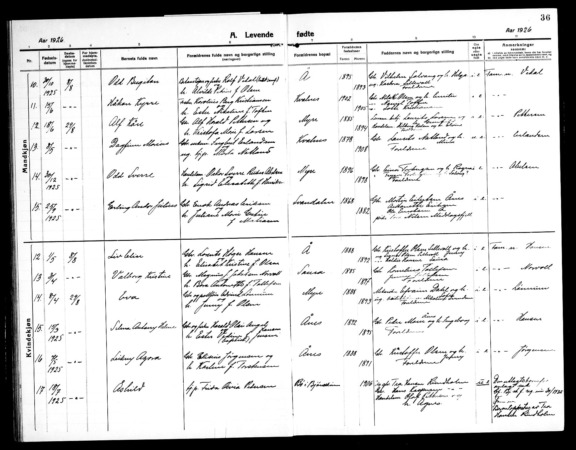 Ministerialprotokoller, klokkerbøker og fødselsregistre - Nordland, AV/SAT-A-1459/897/L1415: Parish register (copy) no. 897C05, 1916-1945, p. 36