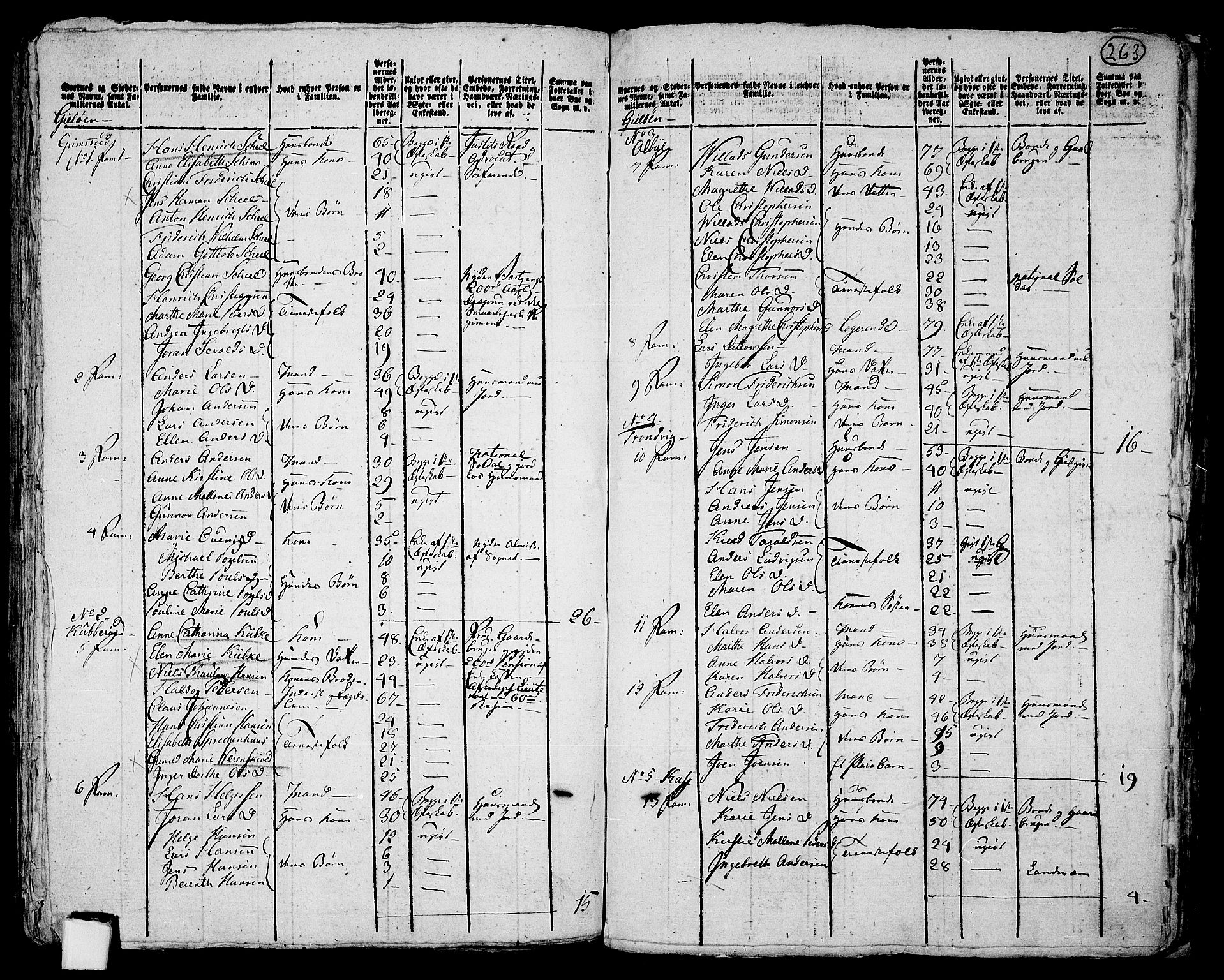 RA, 1801 census for 0104P Moss, 1801, p. 262b-263a