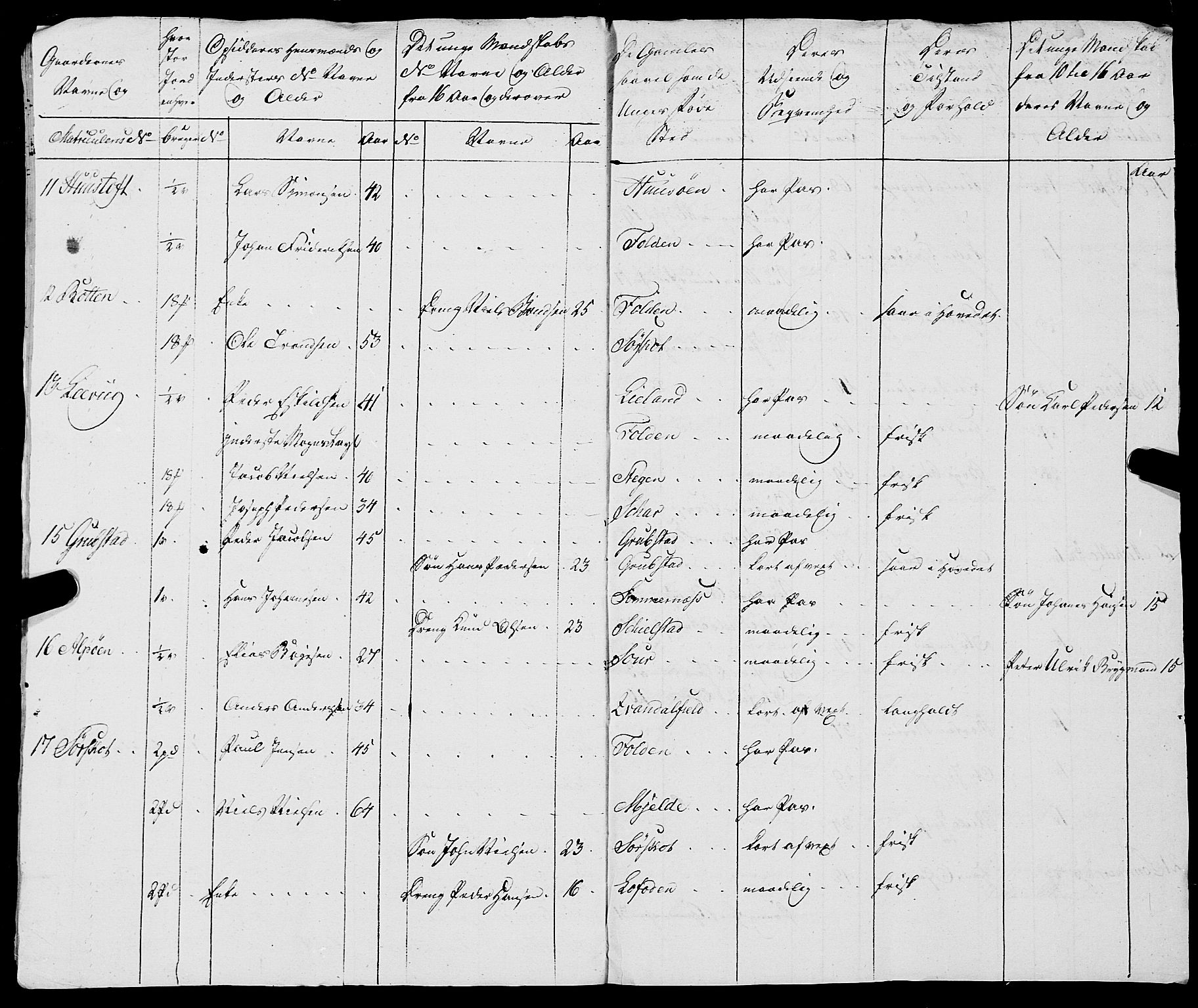 Fylkesmannen i Nordland, AV/SAT-A-0499/1.1/R/Ra/L0021: --, 1810-1836, p. 16