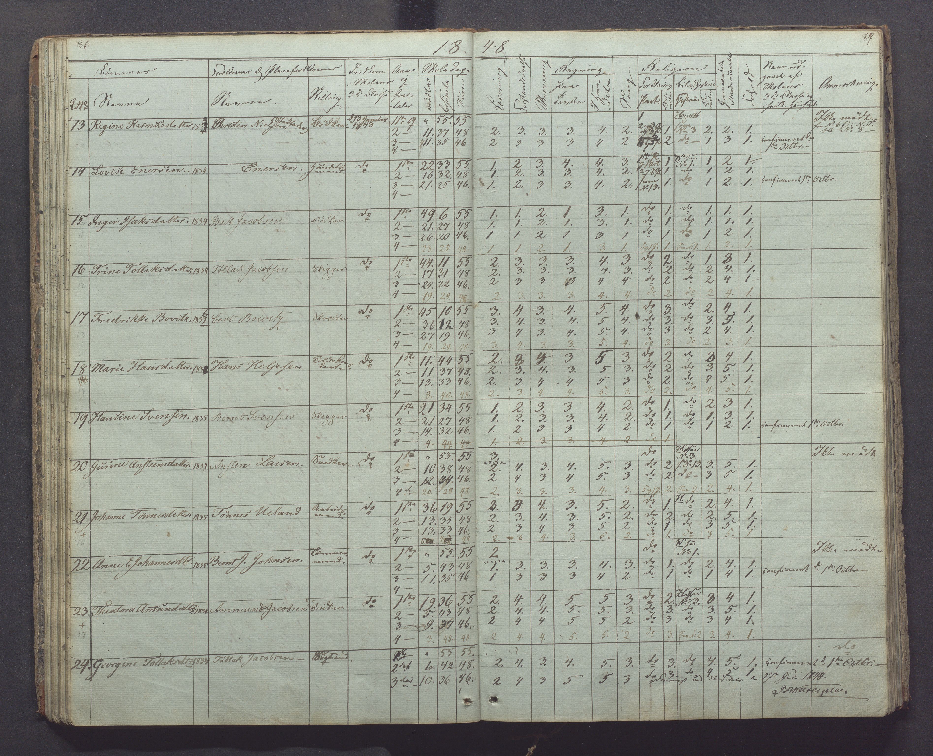 Egersund kommune (Ladested) - Egersund almueskole/folkeskole, IKAR/K-100521/H/L0003: Skoleprotokoll - Faste skole, øverste klasse, 1844-1853, p. 86-87