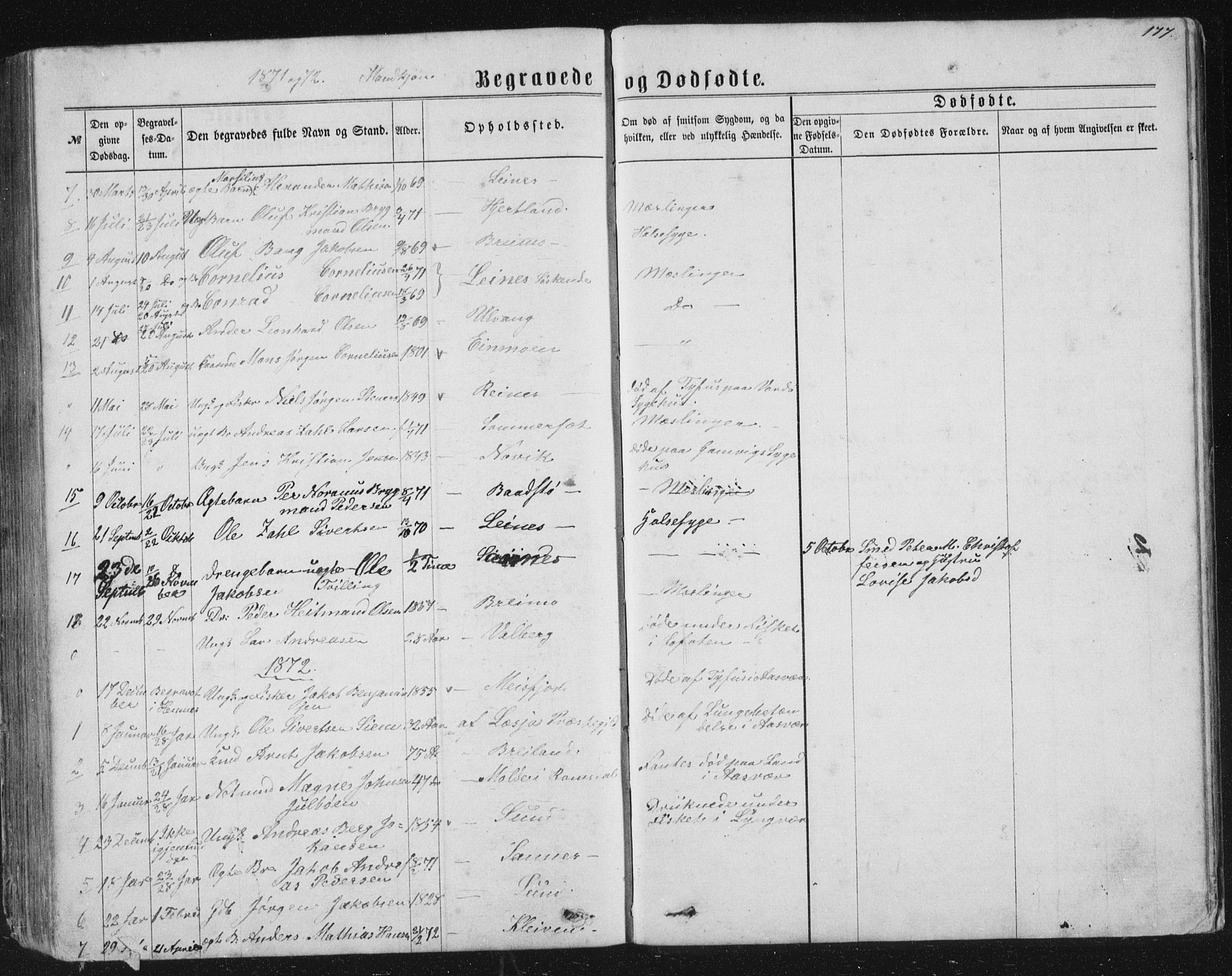 Ministerialprotokoller, klokkerbøker og fødselsregistre - Nordland, AV/SAT-A-1459/831/L0476: Parish register (copy) no. 831C03, 1866-1877, p. 177