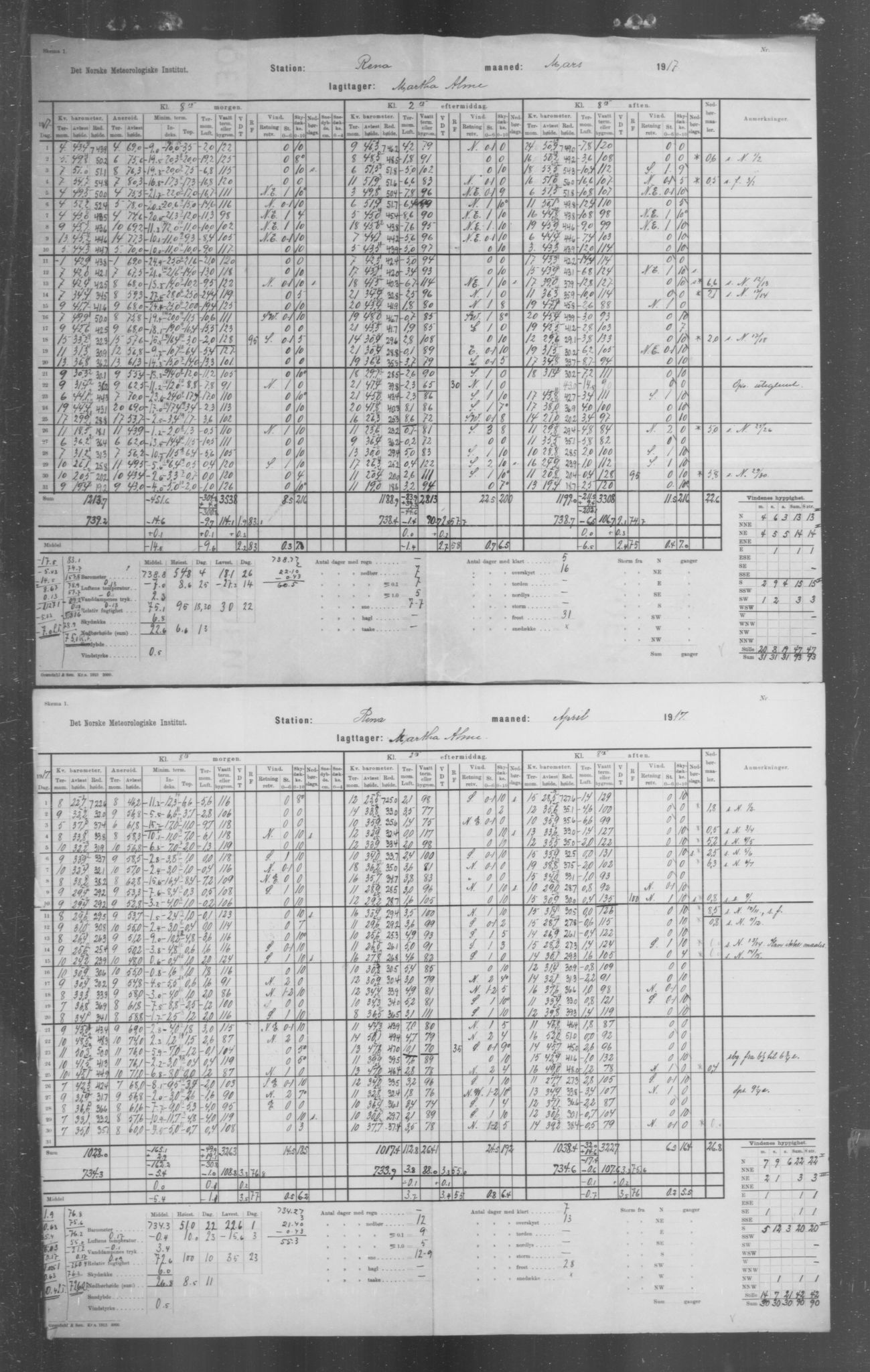 Det norske meteorologiske institutt, AV/RA-S-1570, 1869-1930, p. 261