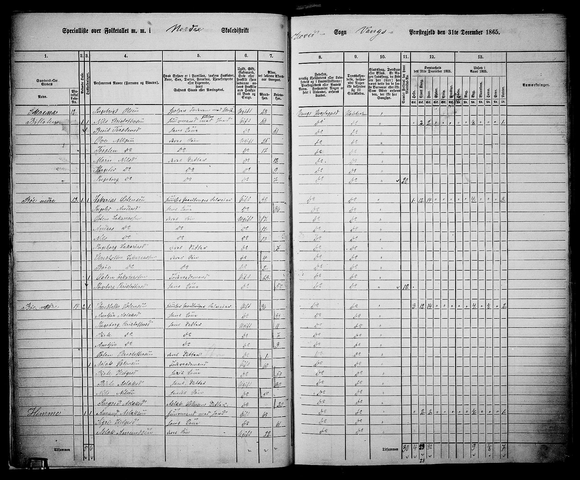 RA, 1865 census for Vang, 1865, p. 16