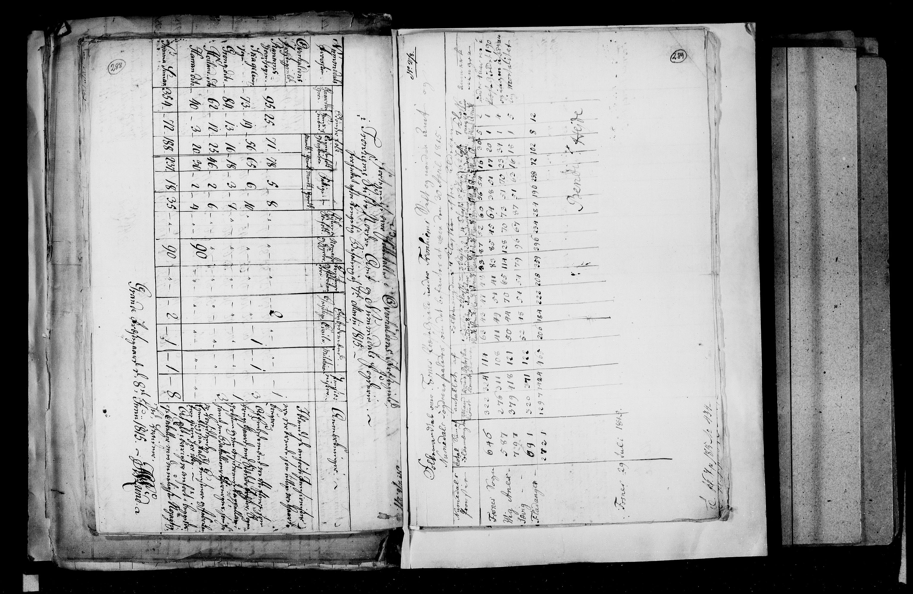 RA, Census 1815, vol. 2: Bergen stift and Trondheim stift, 1815, p. 183