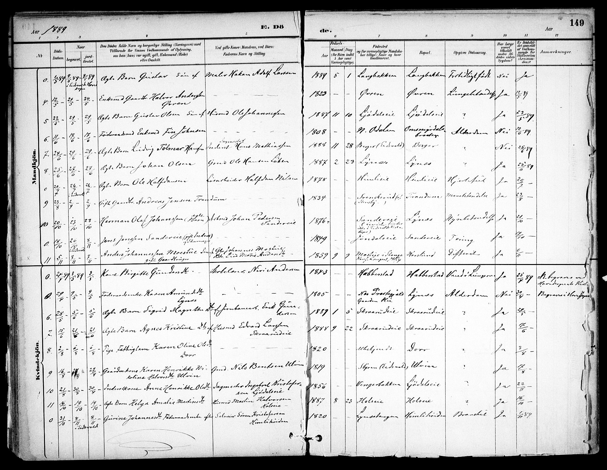 Eidsvoll prestekontor Kirkebøker, AV/SAO-A-10888/F/Fb/L0001: Parish register (official) no. II 1, 1882-1897, p. 149