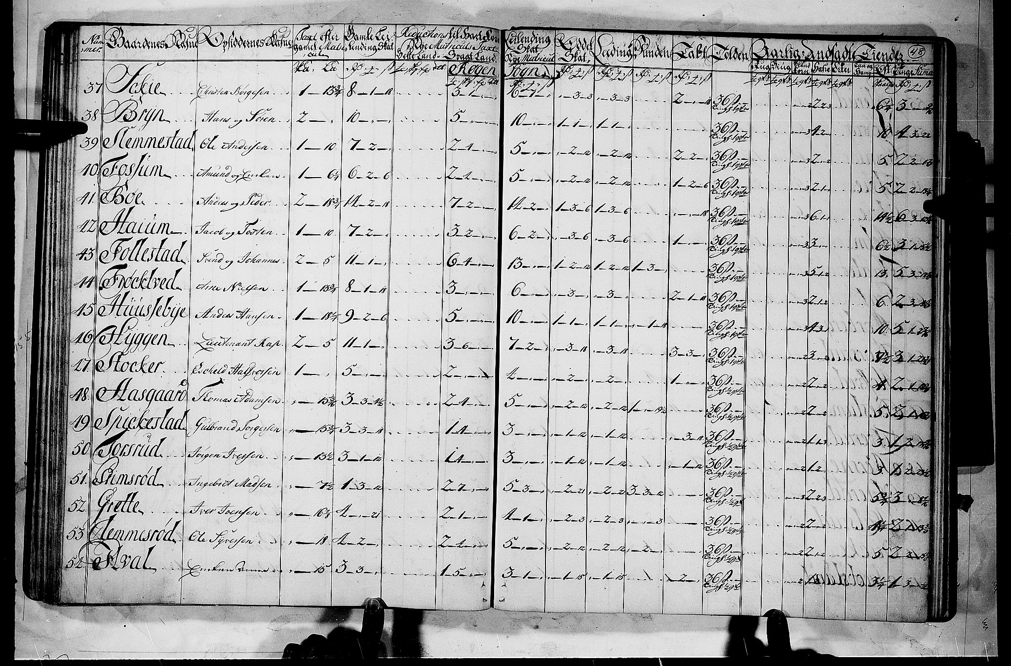 Rentekammeret inntil 1814, Realistisk ordnet avdeling, AV/RA-EA-4070/N/Nb/Nbf/L0112: Buskerud matrikkelprotokoll, 1723, p. 47b-48a