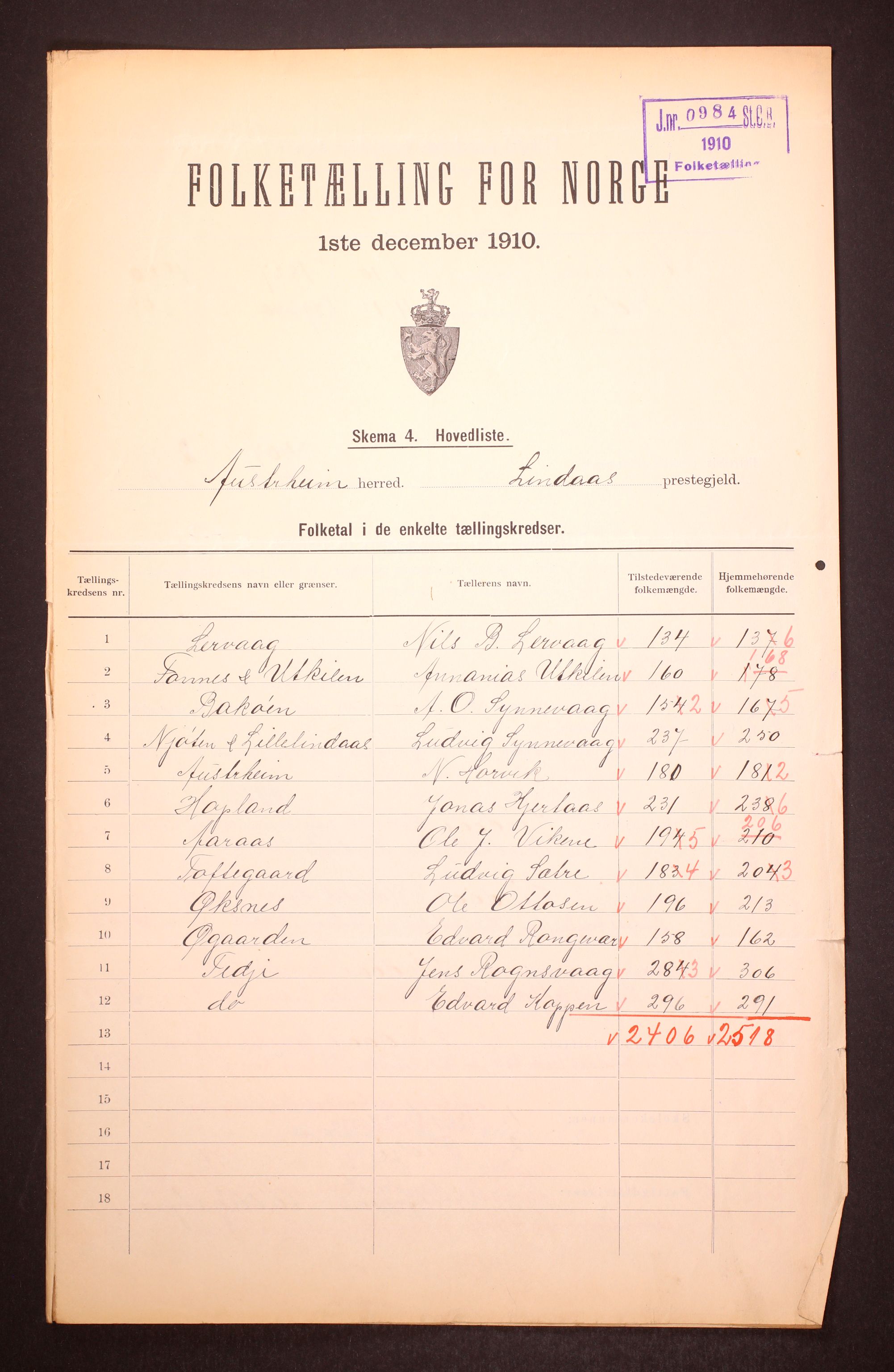 RA, 1910 census for Austrheim, 1910, p. 2