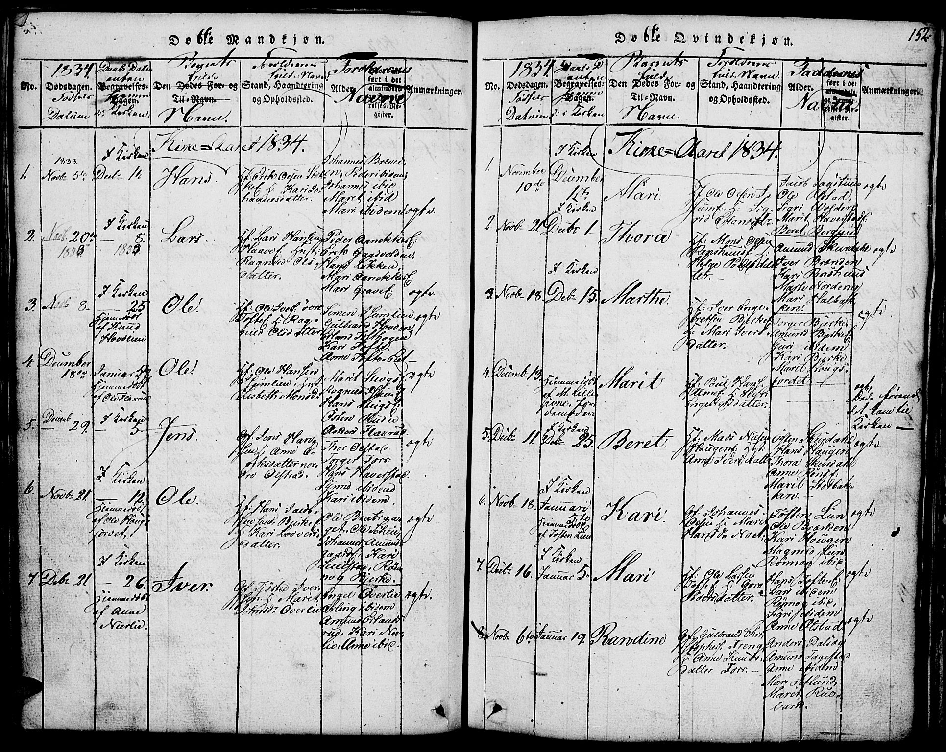 Fron prestekontor, SAH/PREST-078/H/Ha/Hab/L0001: Parish register (copy) no. 1, 1816-1843, p. 152