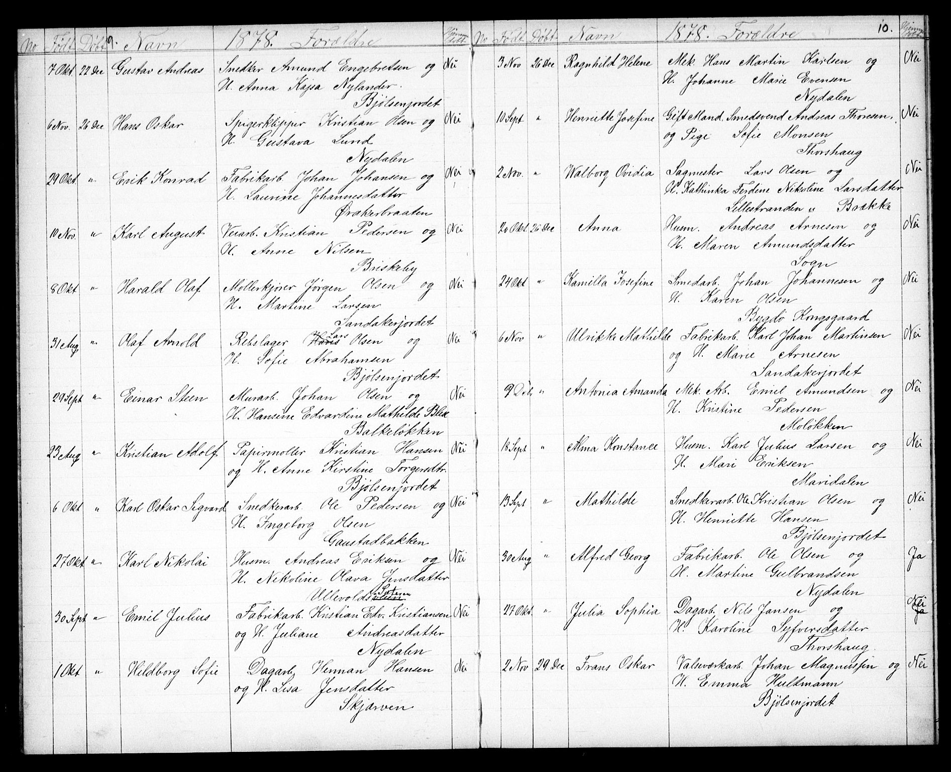 Vestre Aker prestekontor Kirkebøker, SAO/A-10025/G/Ga/L0003: Parish register (copy) no. I 3, 1878-1891, p. 9-10