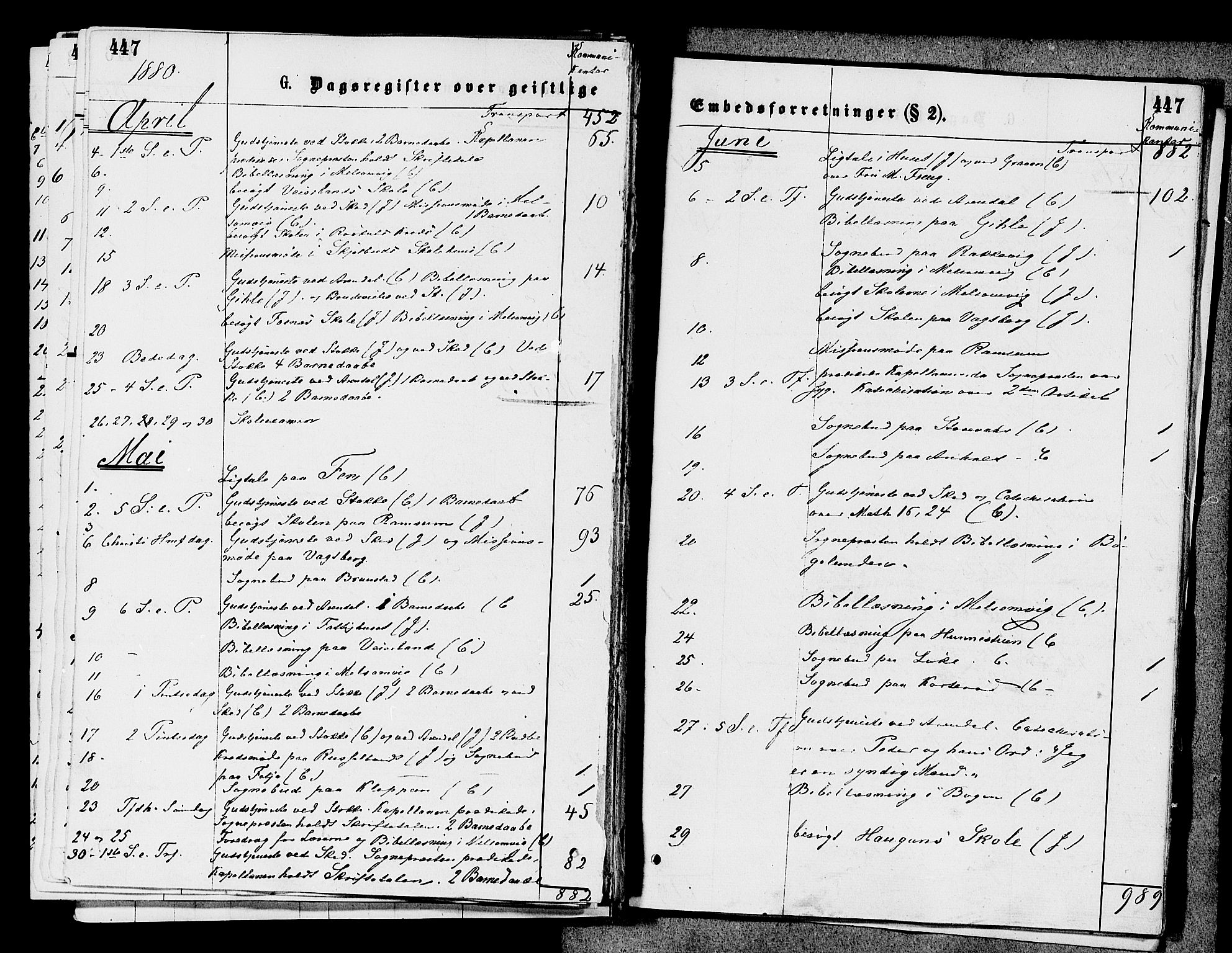 Stokke kirkebøker, AV/SAKO-A-320/F/Fa/L0009: Parish register (official) no. I 9, 1872-1883, p. 447