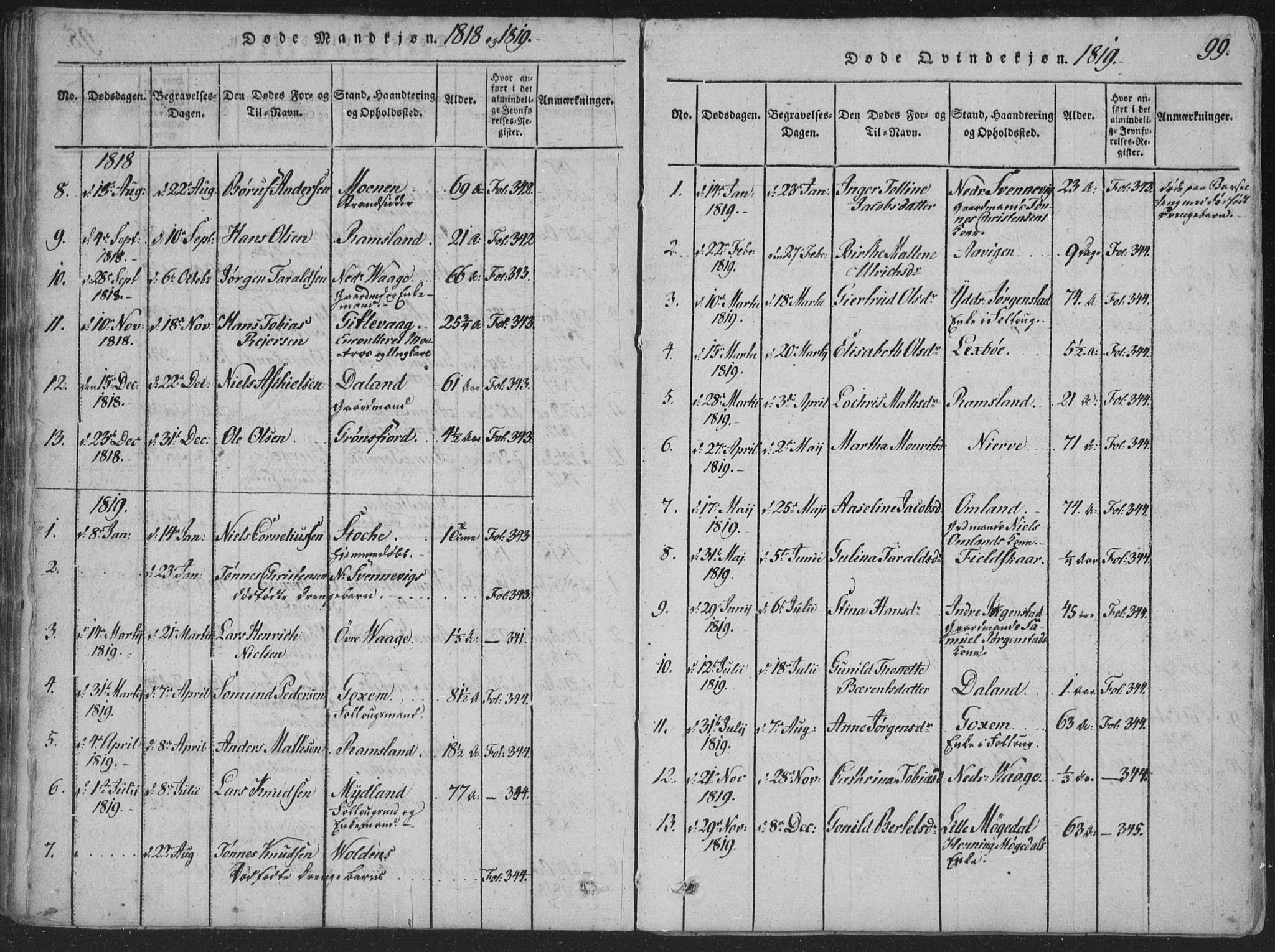 Sør-Audnedal sokneprestkontor, SAK/1111-0039/F/Fa/Faa/L0001: Parish register (official) no. A 1, 1816-1848, p. 99
