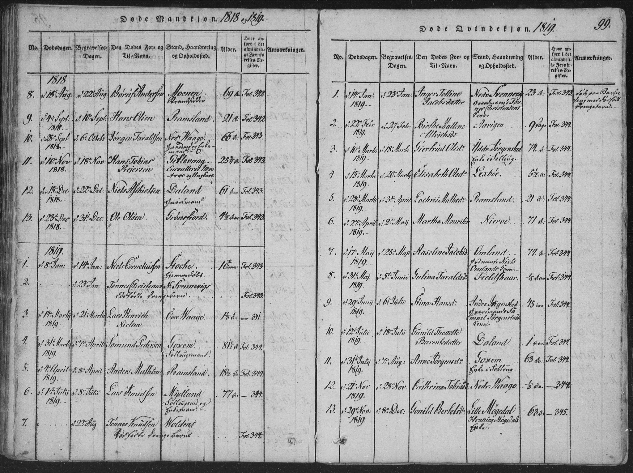 Sør-Audnedal sokneprestkontor, AV/SAK-1111-0039/F/Fa/Faa/L0001: Parish register (official) no. A 1, 1816-1848, p. 99