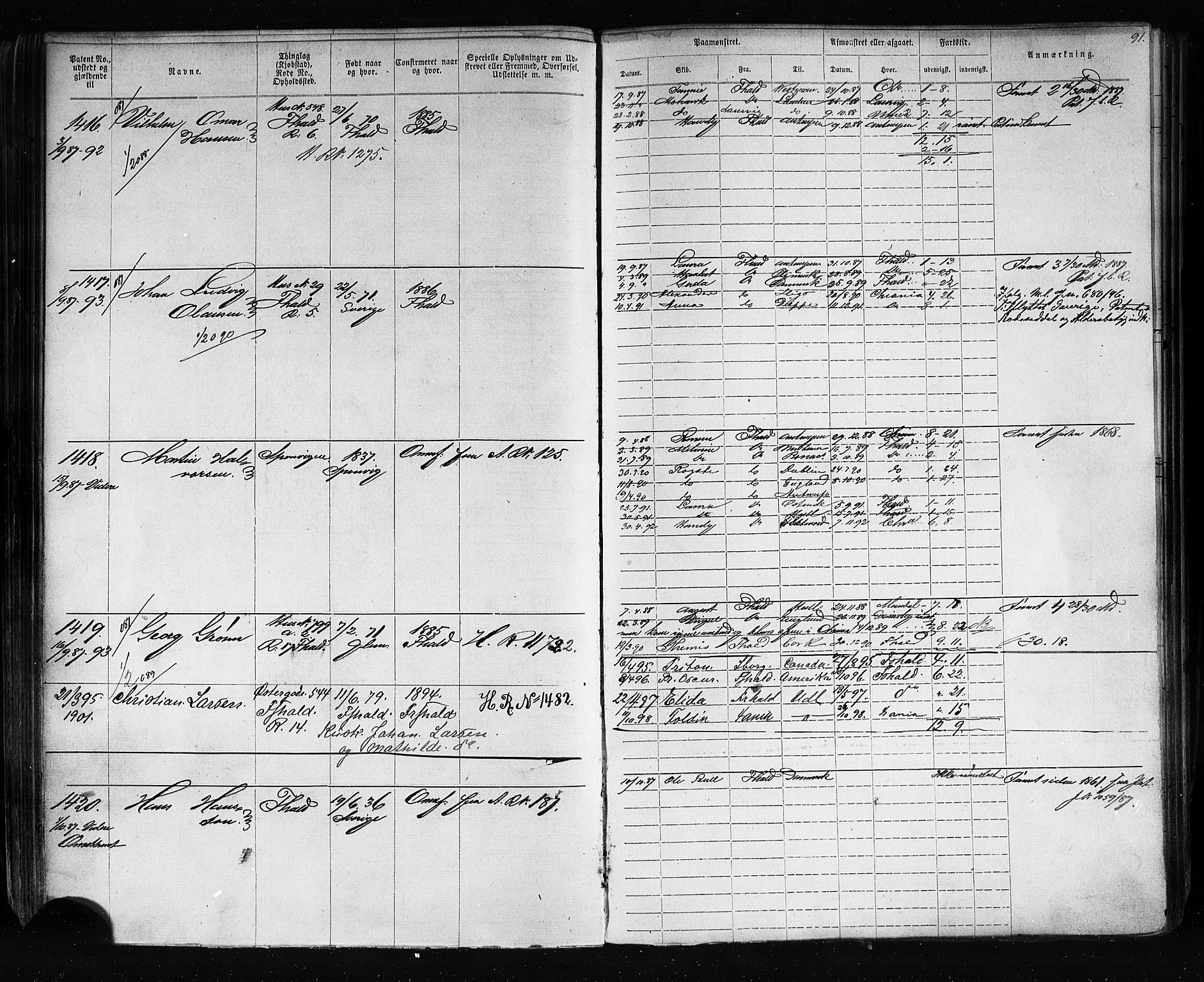 Halden mønstringskontor, AV/SAO-A-10569a/F/Fc/Fca/L0005: Annotasjonsrulle, 1875-1910, p. 94