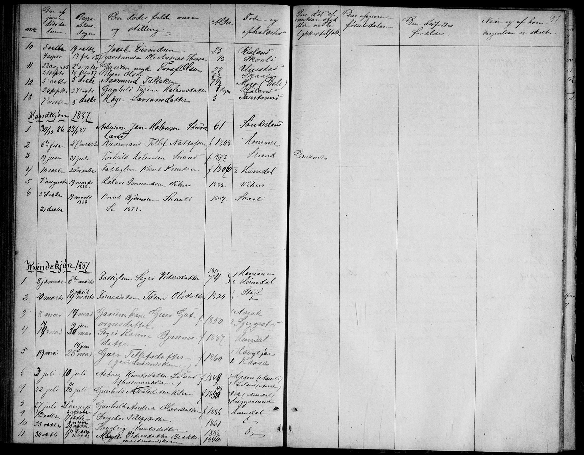 Nissedal kirkebøker, AV/SAKO-A-288/G/Gb/L0002: Parish register (copy) no. II 2, 1863-1892, p. 97