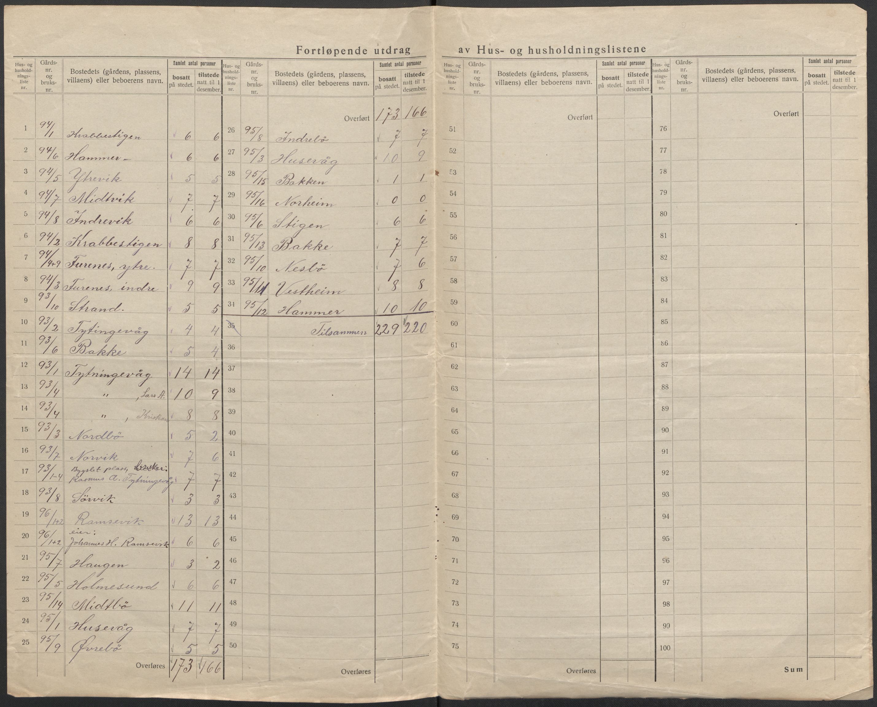 SAB, 1920 census for Davik, 1920, p. 48