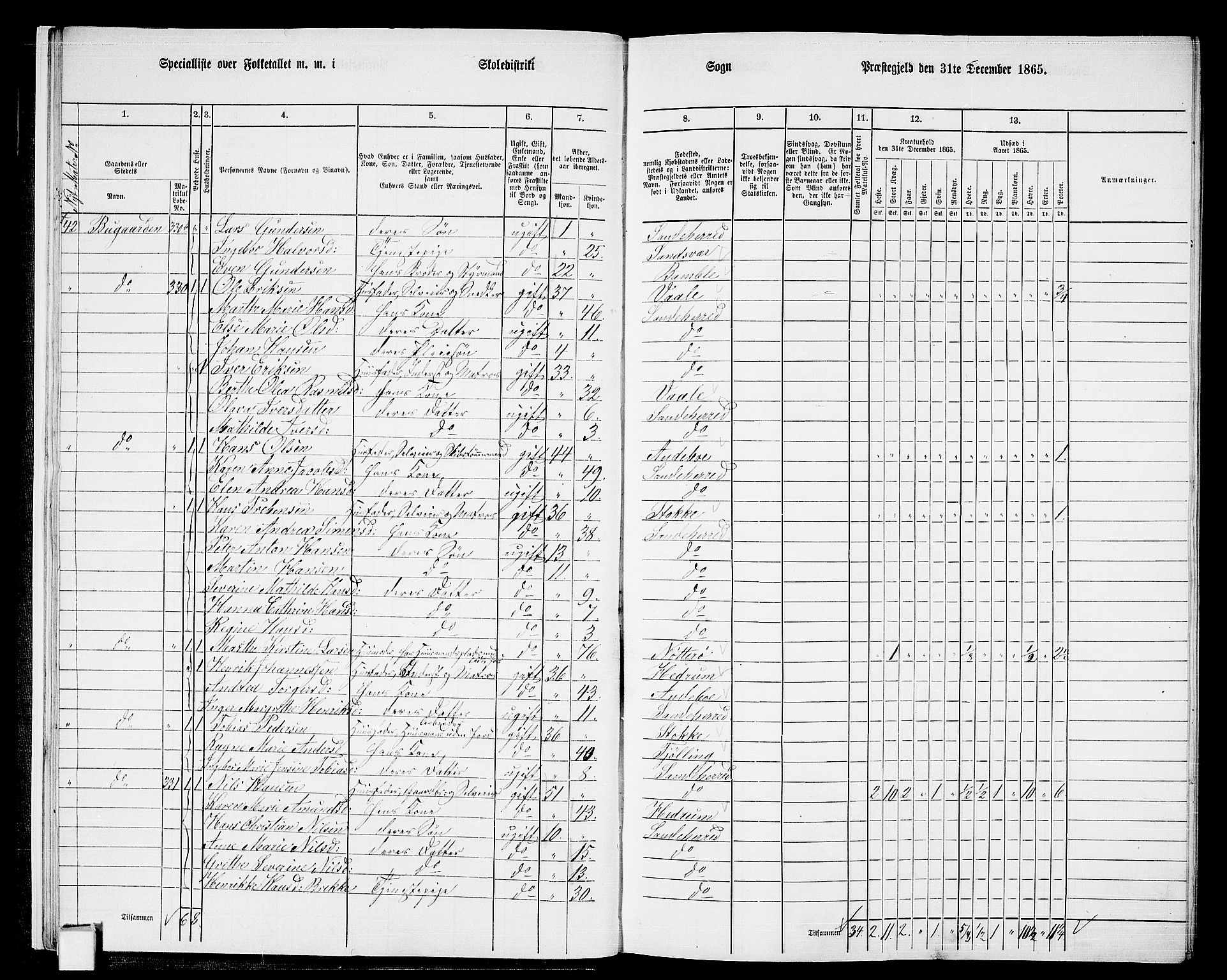 RA, 1865 census for Sandeherred/Sandeherred, 1865, p. 16