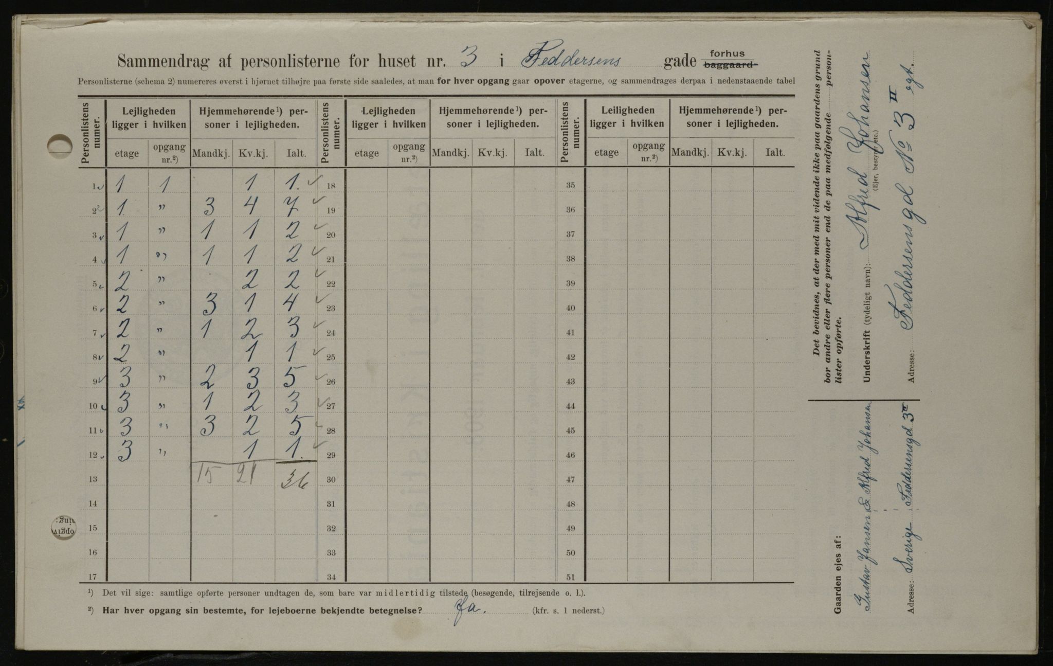 OBA, Municipal Census 1908 for Kristiania, 1908, p. 21827