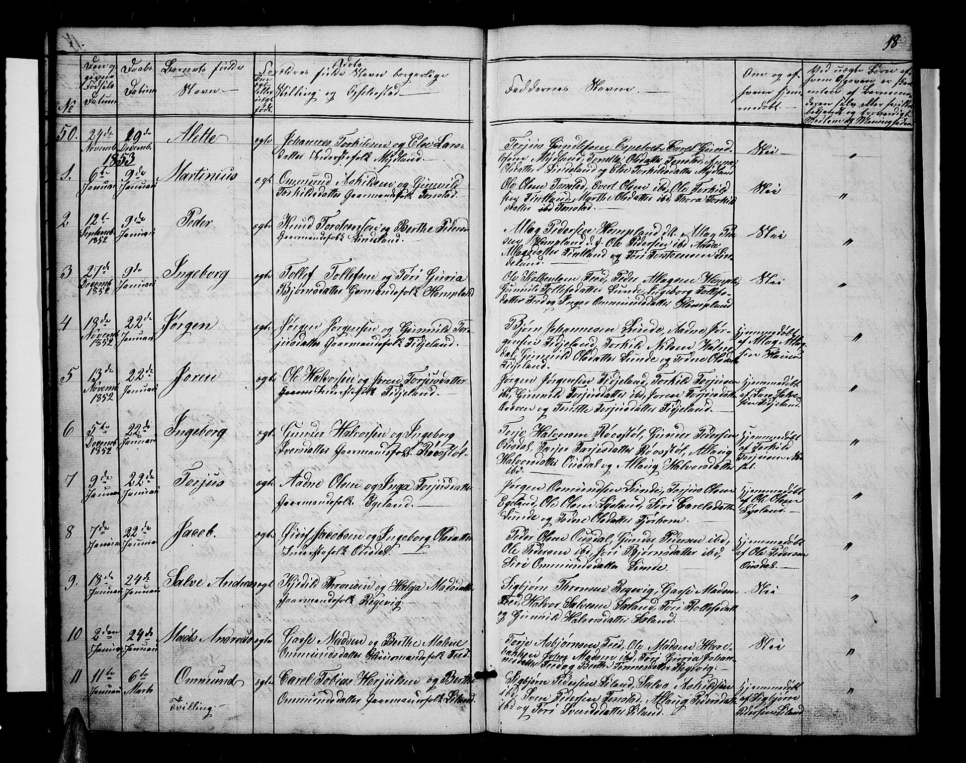 Sirdal sokneprestkontor, AV/SAK-1111-0036/F/Fb/Fbb/L0002: Parish register (copy) no. B 2, 1848-1878, p. 18