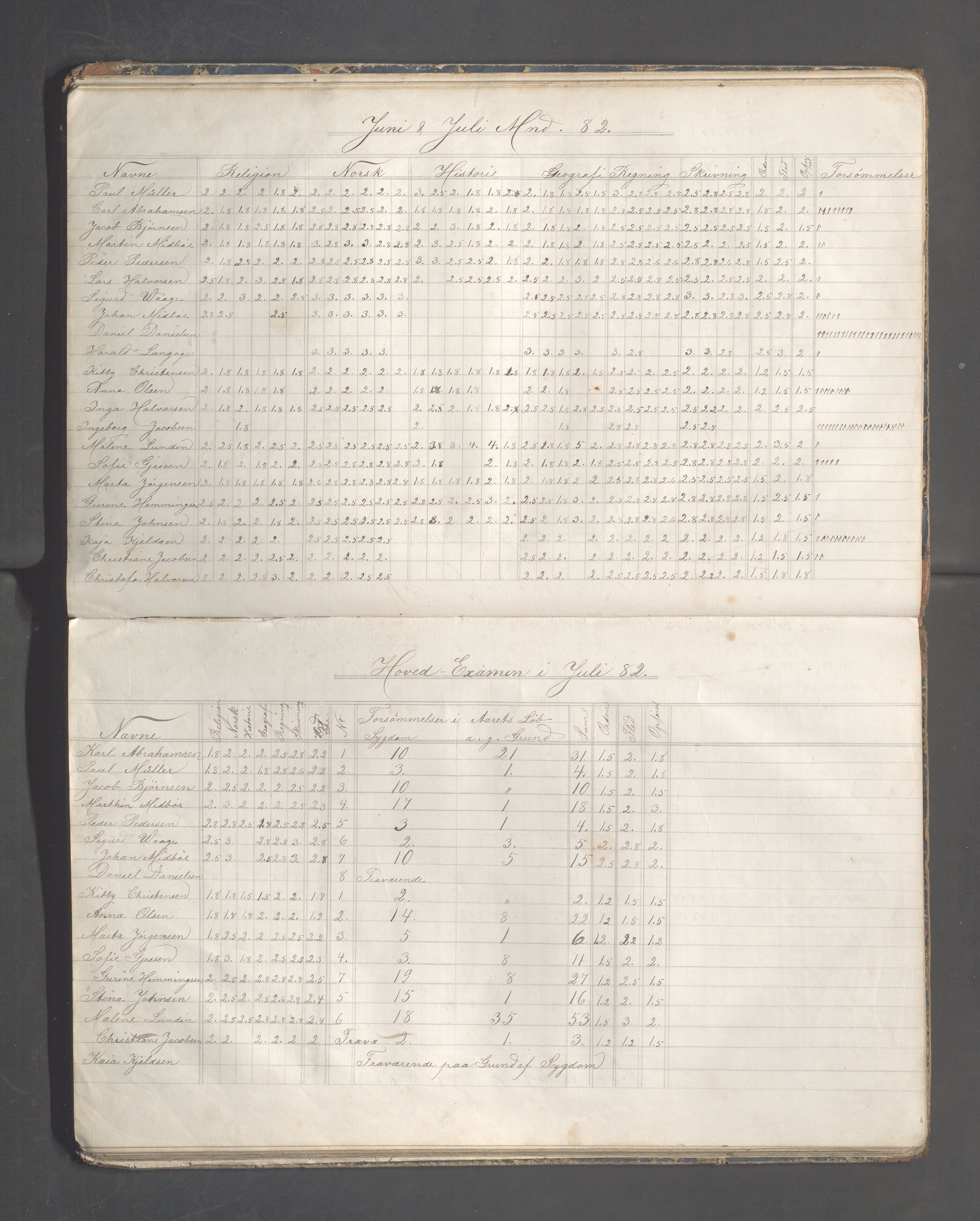 Skudeneshavn kommune - Skudeneshavn høiere almueskole, IKAR/A-374/F/L0004: Karakterprotokoll, 1879-1885, p. 19