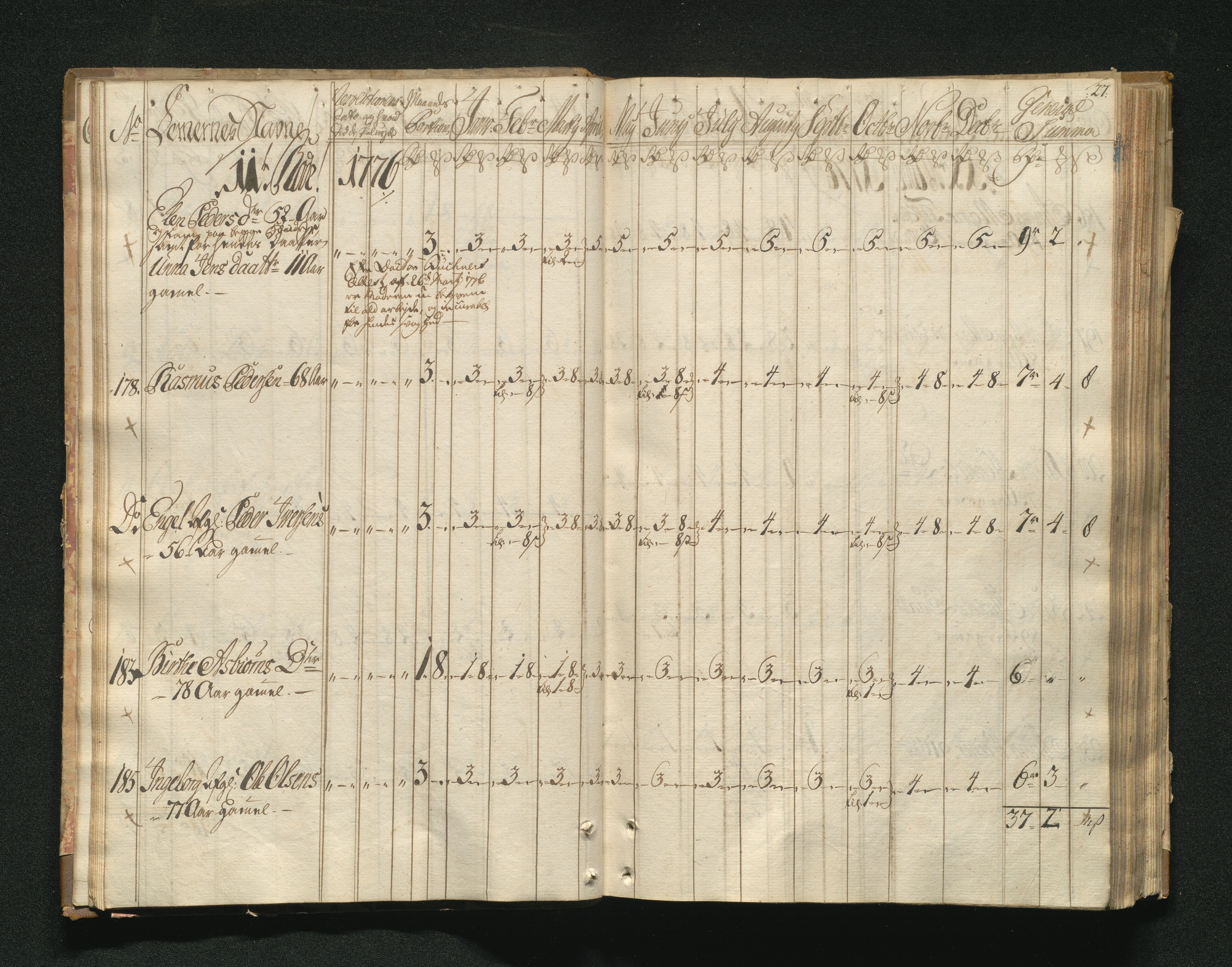 Overfattigkommisjonen i Bergen, AV/SAB-A-89001/F/L0001: Utdelingsbok for fattige i Domkirkesoknet, 1775-1780, p. 26b-27a