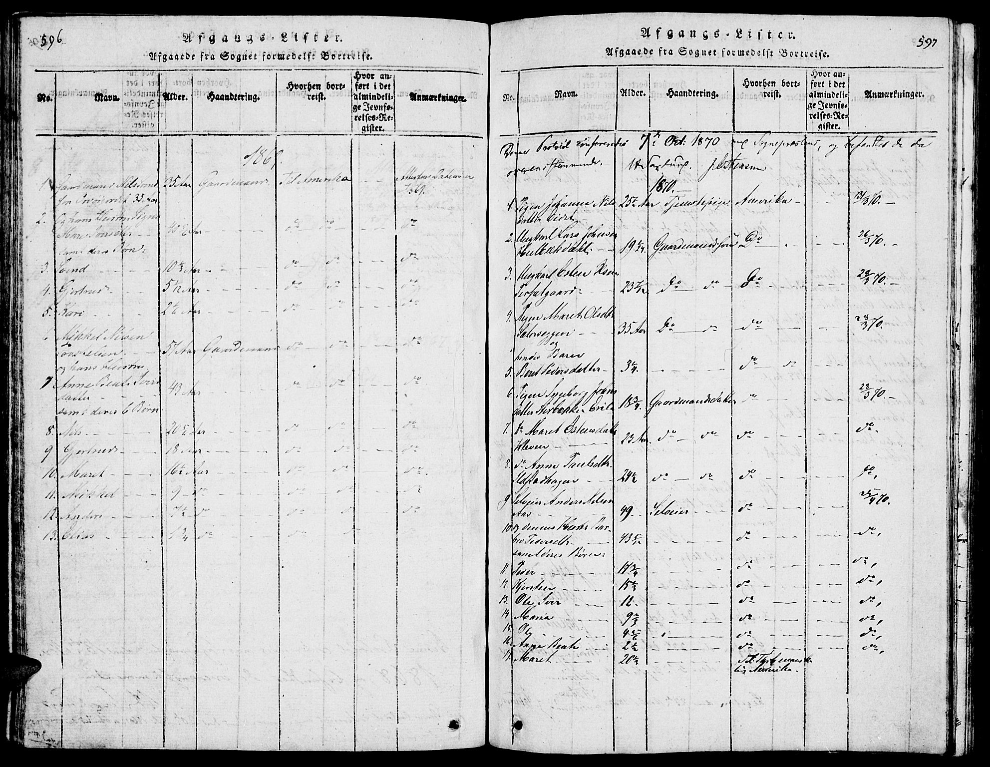 Tolga prestekontor, AV/SAH-PREST-062/L/L0001: Parish register (copy) no. 1, 1814-1877, p. 596-597