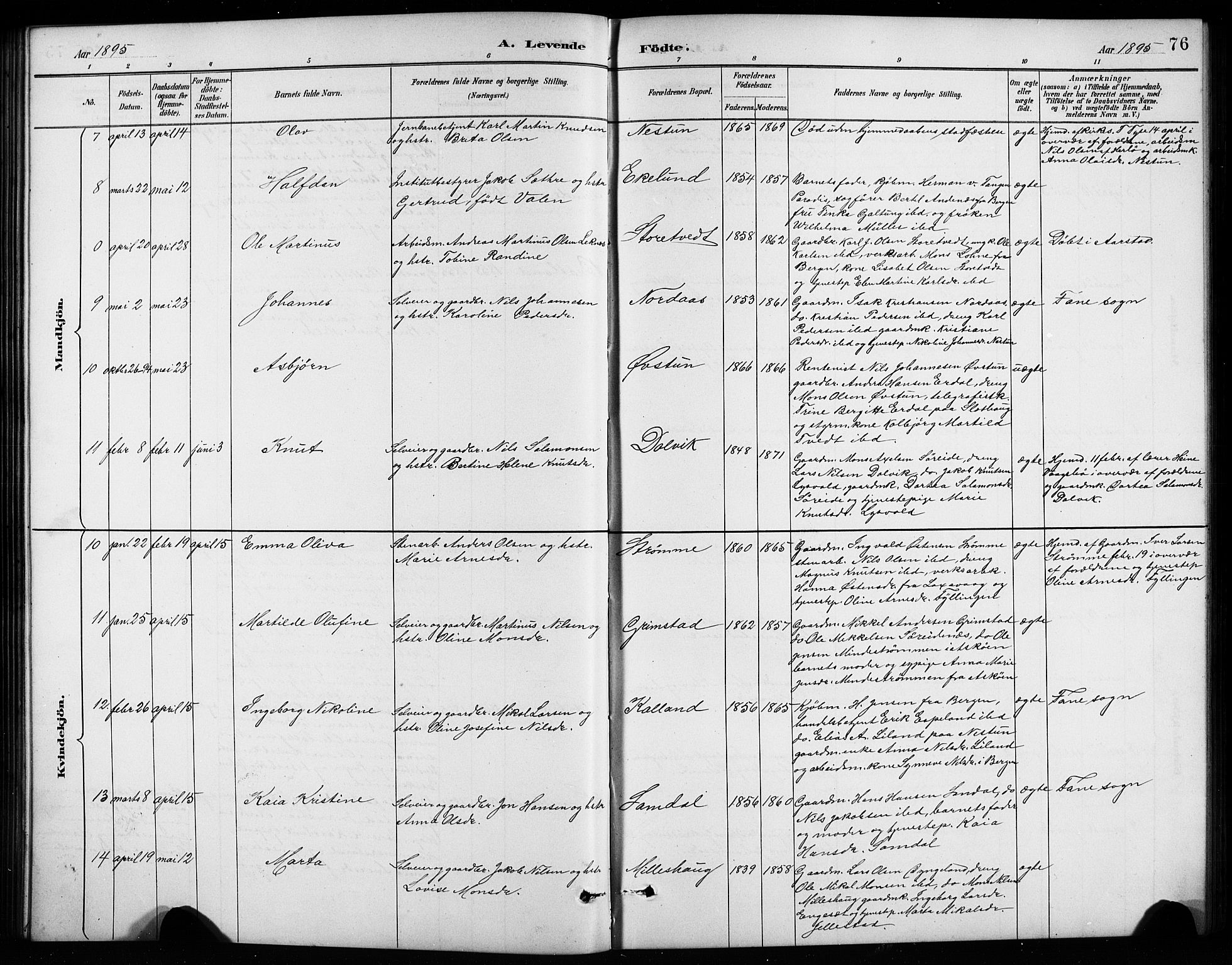 Birkeland Sokneprestembete, AV/SAB-A-74601/H/Hab: Parish register (copy) no. A 4, 1888-1897, p. 76