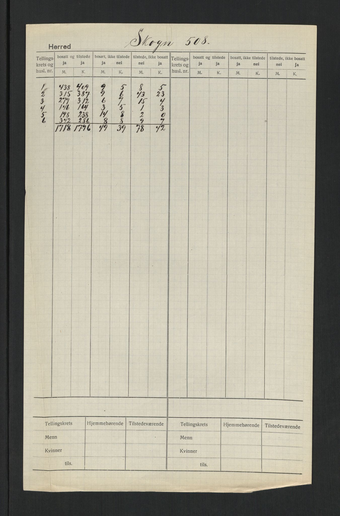 SAT, 1920 census for Skogn, 1920, p. 2