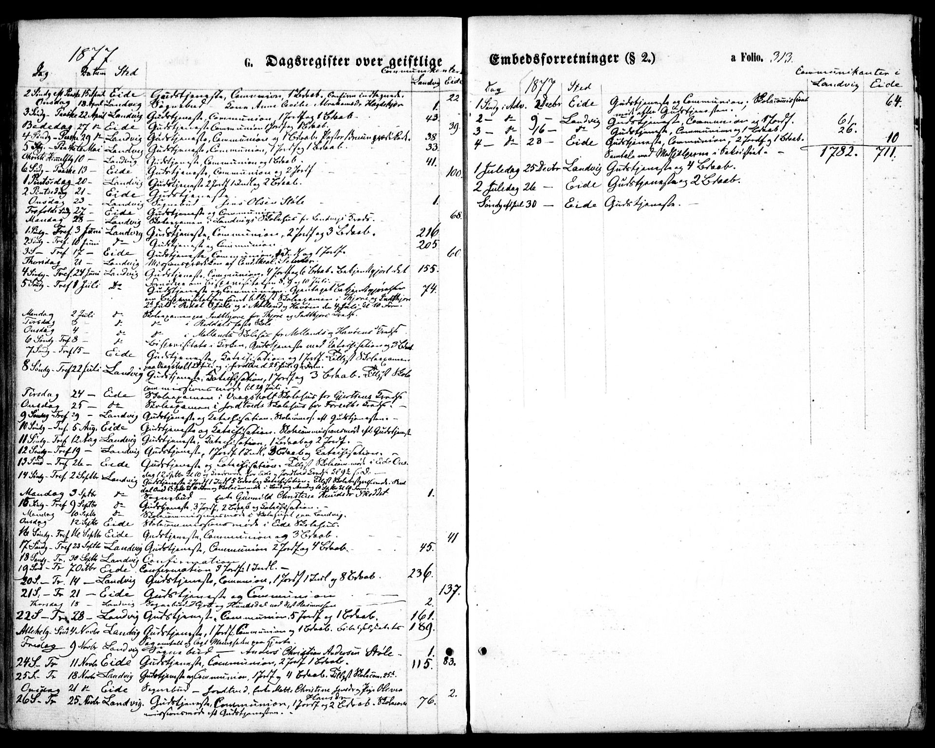 Hommedal sokneprestkontor, SAK/1111-0023/F/Fa/Fab/L0005: Parish register (official) no. A 5, 1861-1877, p. 313