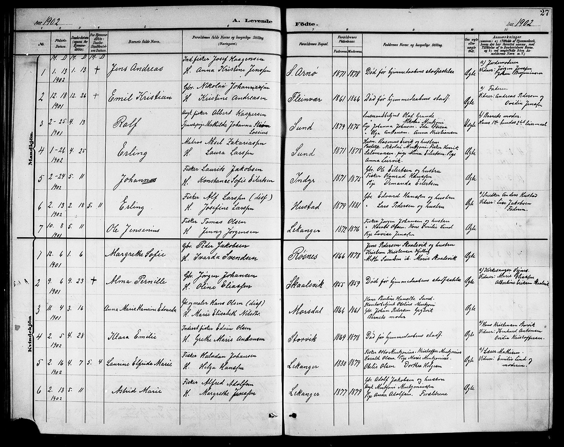 Ministerialprotokoller, klokkerbøker og fødselsregistre - Nordland, SAT/A-1459/805/L0109: Parish register (copy) no. 805C05, 1900-1911, p. 27