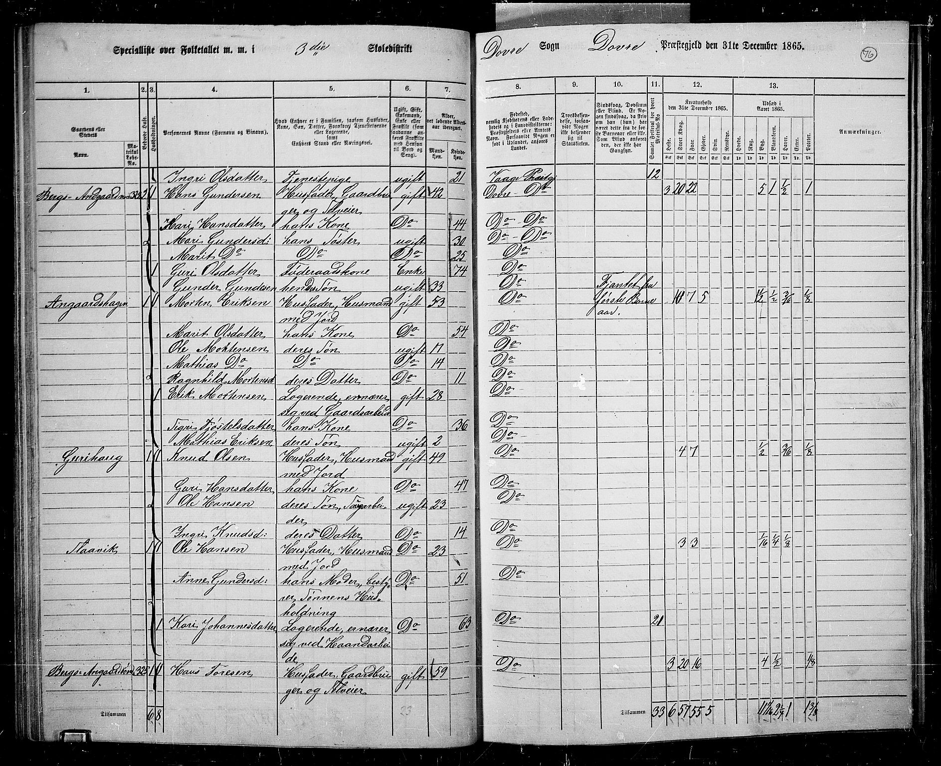 RA, 1865 census for Dovre, 1865, p. 72