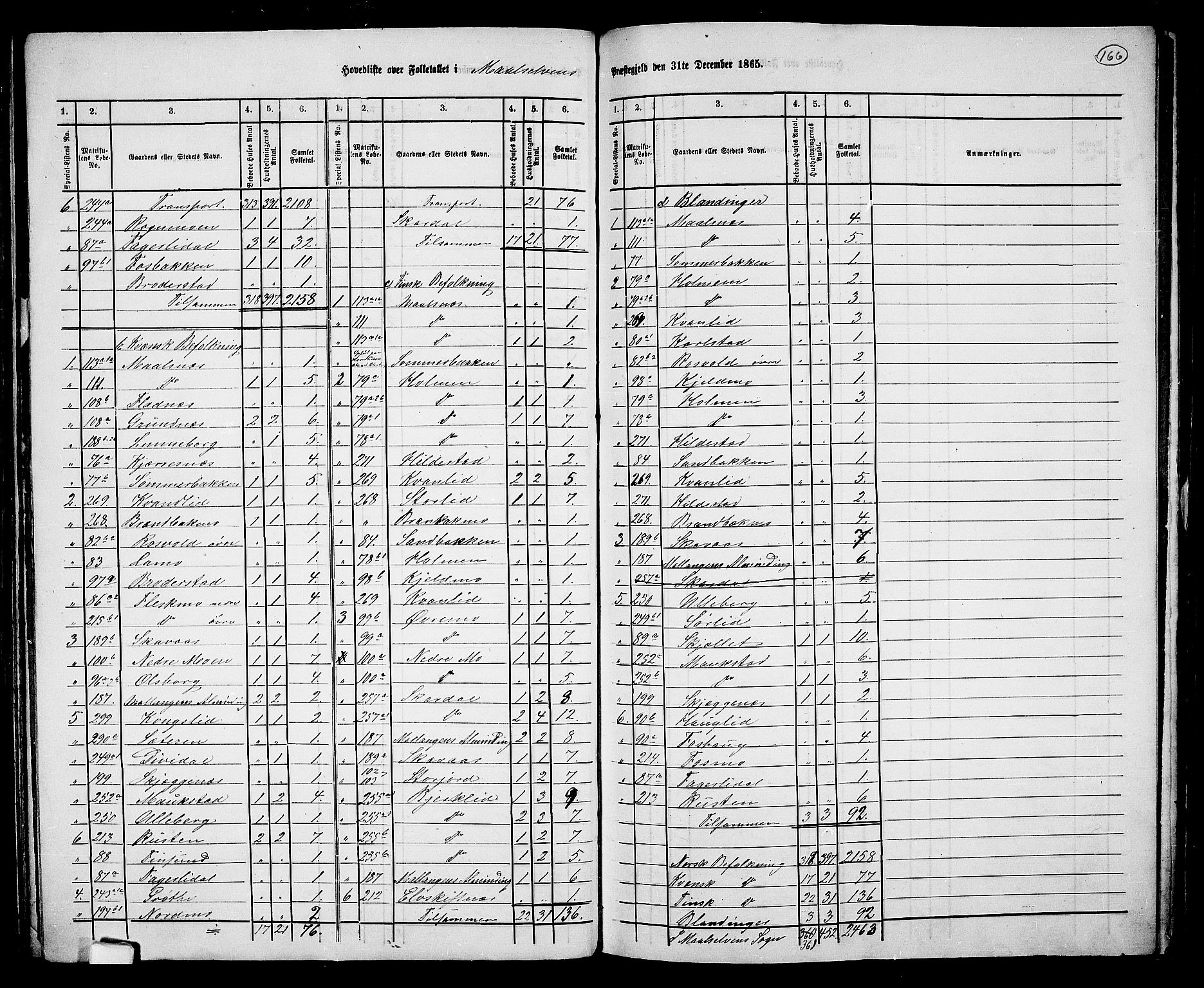 RA, 1865 census for Målselv, 1865, p. 4