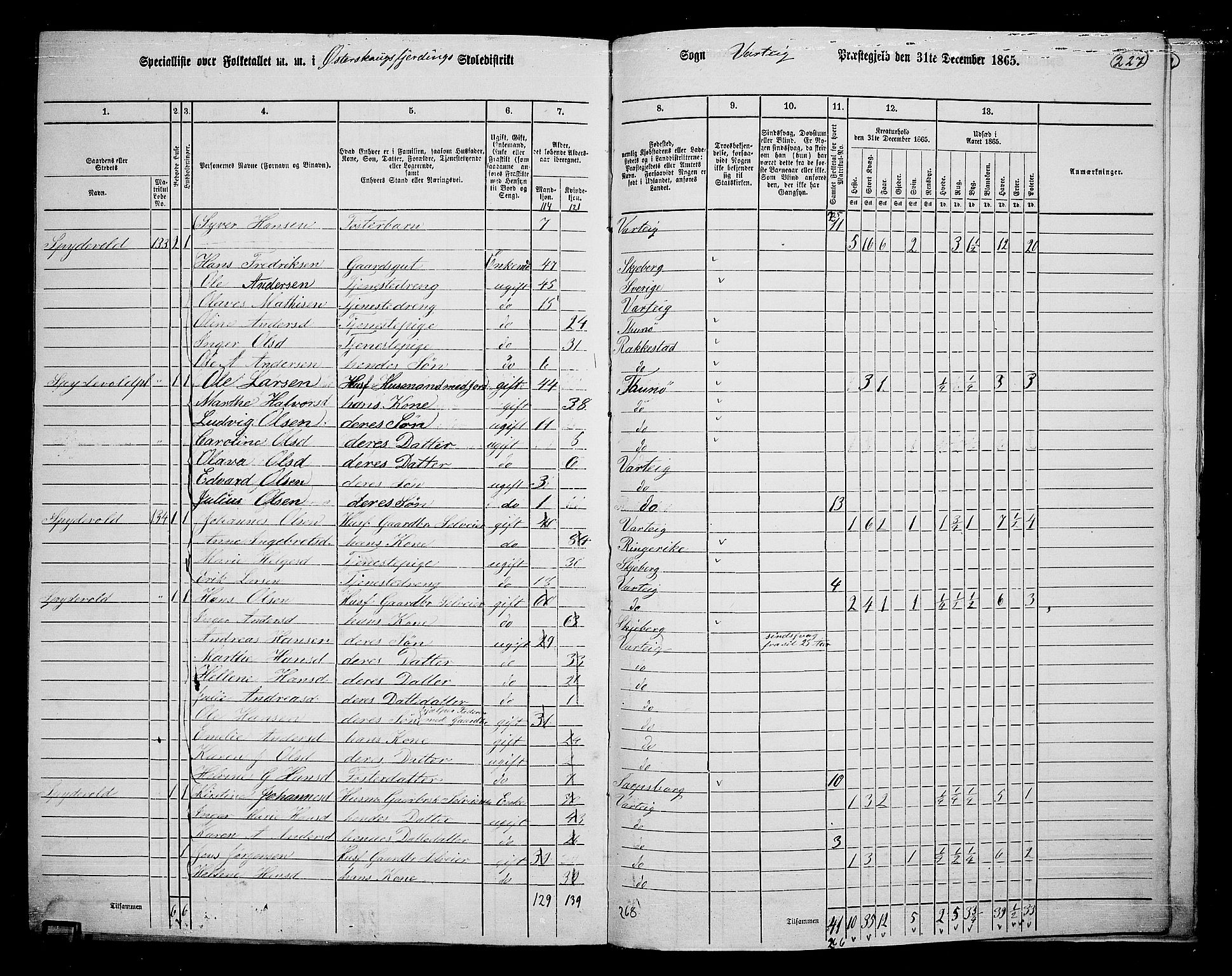 RA, 1865 census for Varteig, 1865, p. 45