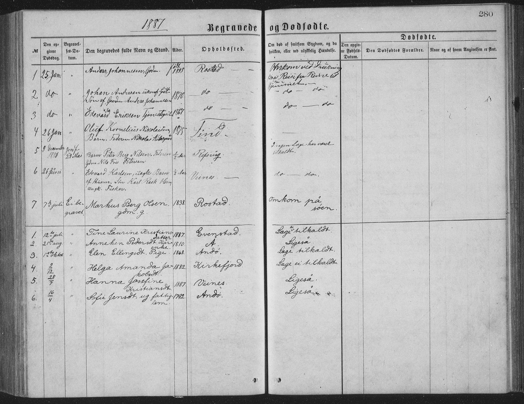 Ministerialprotokoller, klokkerbøker og fødselsregistre - Nordland, AV/SAT-A-1459/886/L1225: Parish register (copy) no. 886C02, 1874-1896, p. 280