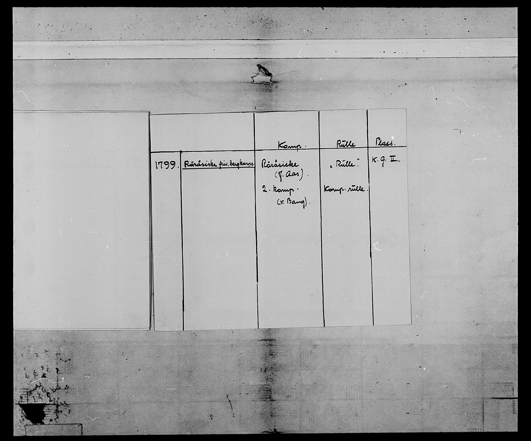 Generalitets- og kommissariatskollegiet, Det kongelige norske kommissariatskollegium, AV/RA-EA-5420/E/Eh/L0119: Rørosiske frivillige bergkorps/bergjegerkorps, 1794-1799, p. 7