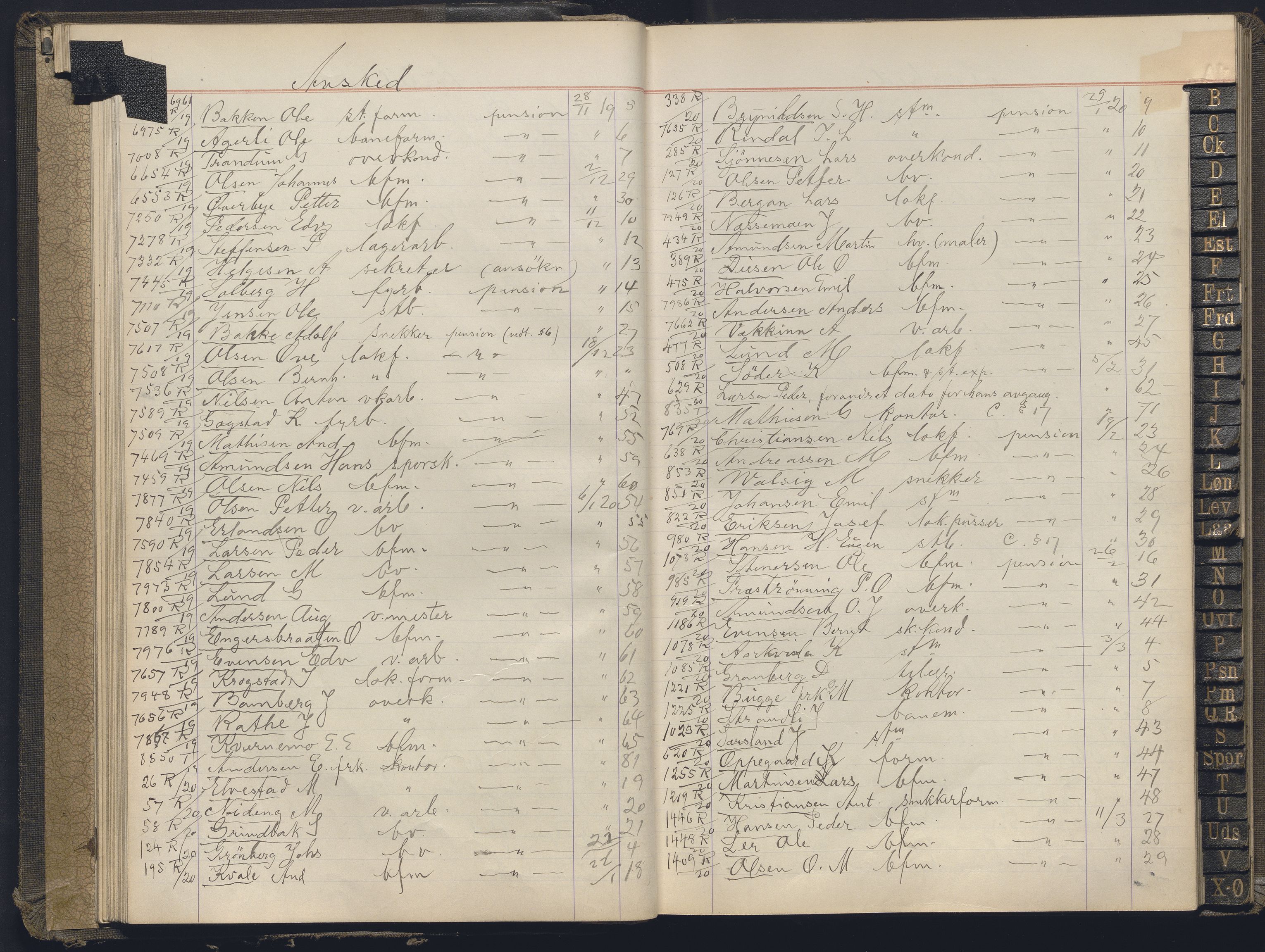 Norges statsbaner, Administrasjons- økonomi- og personalavdelingen, AV/RA-S-3412/A/Aa/L0036: Register til forhandlingsprotokoll, 1919-1922