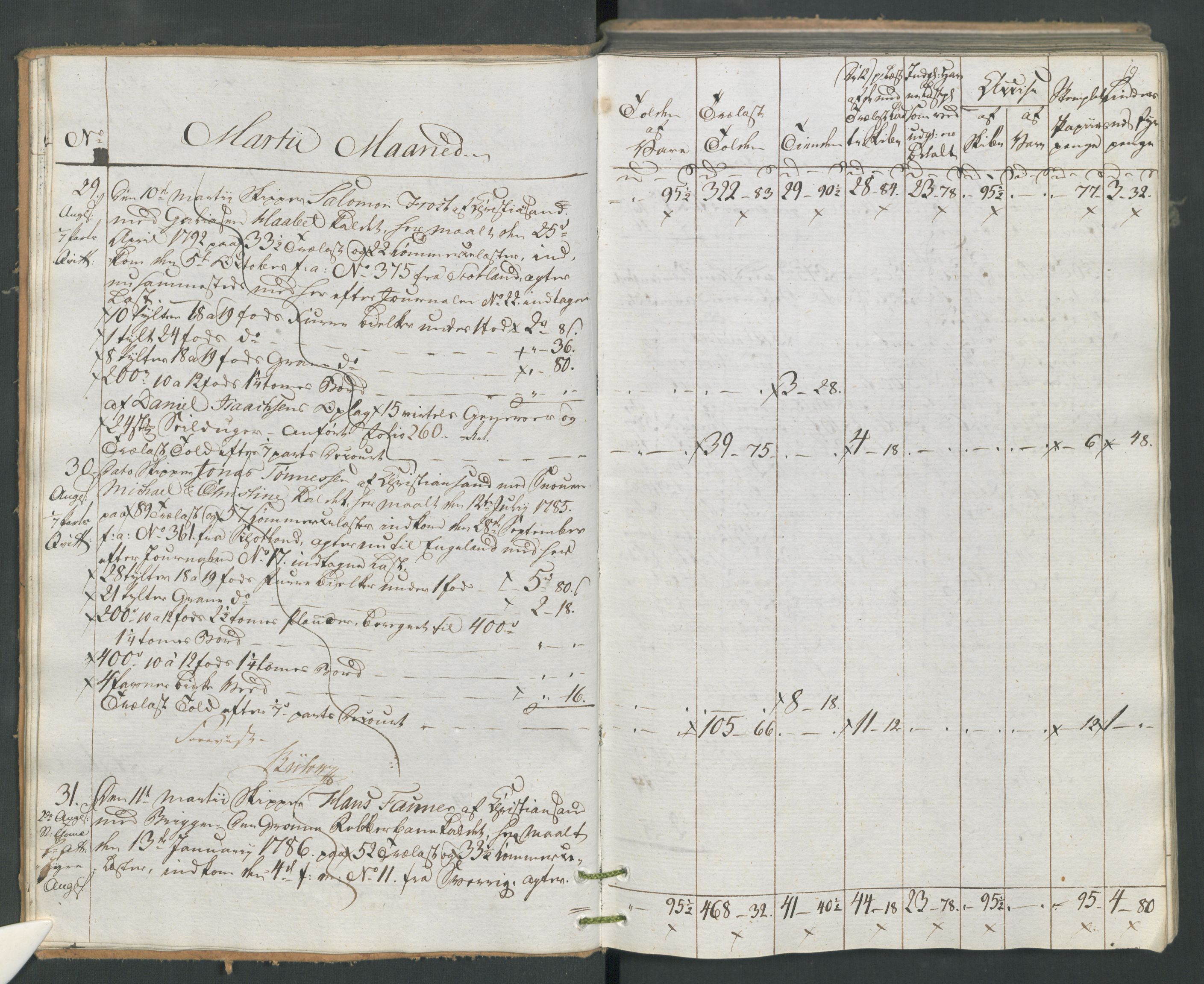 Generaltollkammeret, tollregnskaper, AV/RA-EA-5490/R16/L0120/0001: Tollregnskaper Kristiansand / Utgående tollbok, 1794, p. 18b-19a