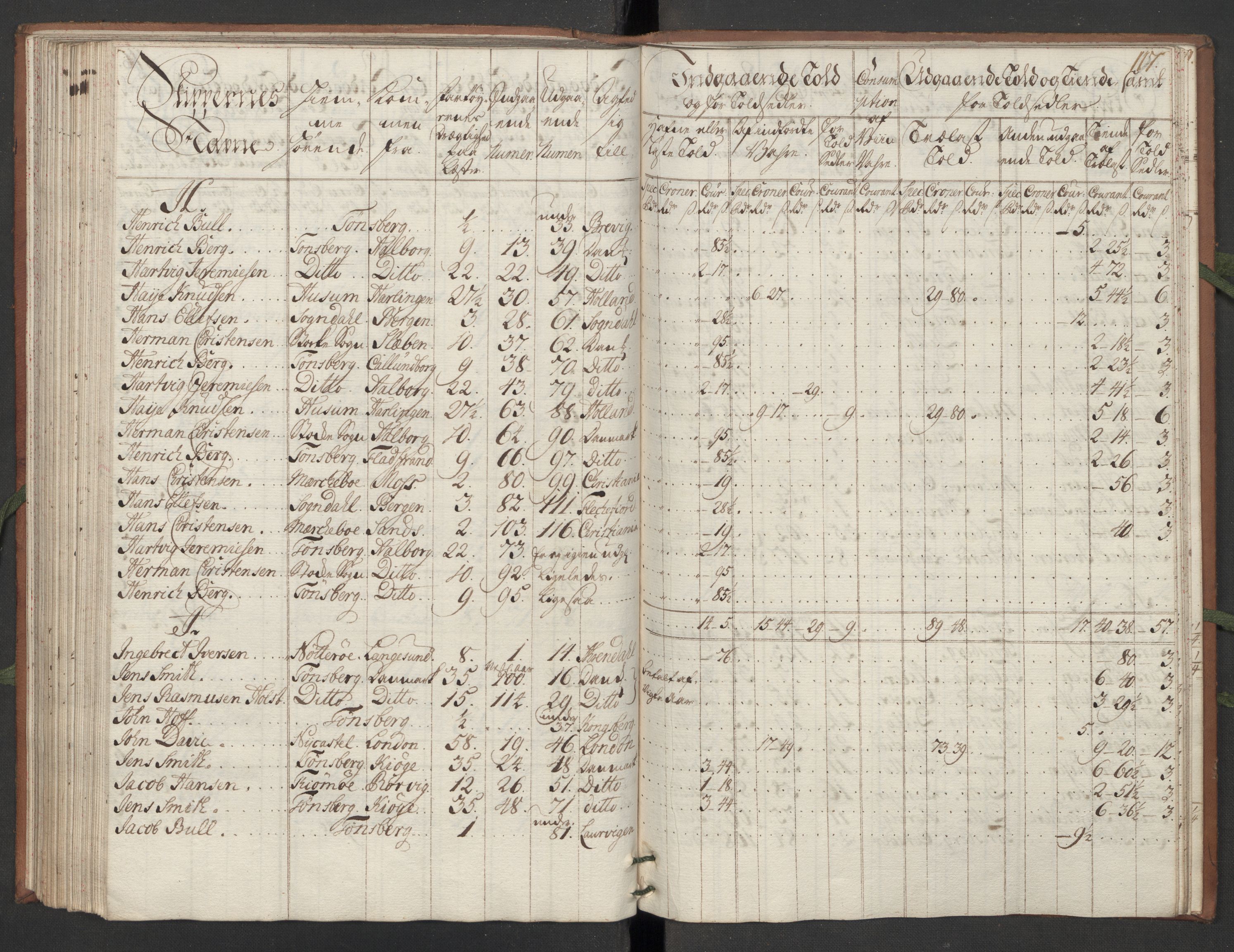 Generaltollkammeret, tollregnskaper, AV/RA-EA-5490/R10/L0012/0001: Tollregnskaper Tønsberg / Hovedtollbok, 1733, p. 116b-117a