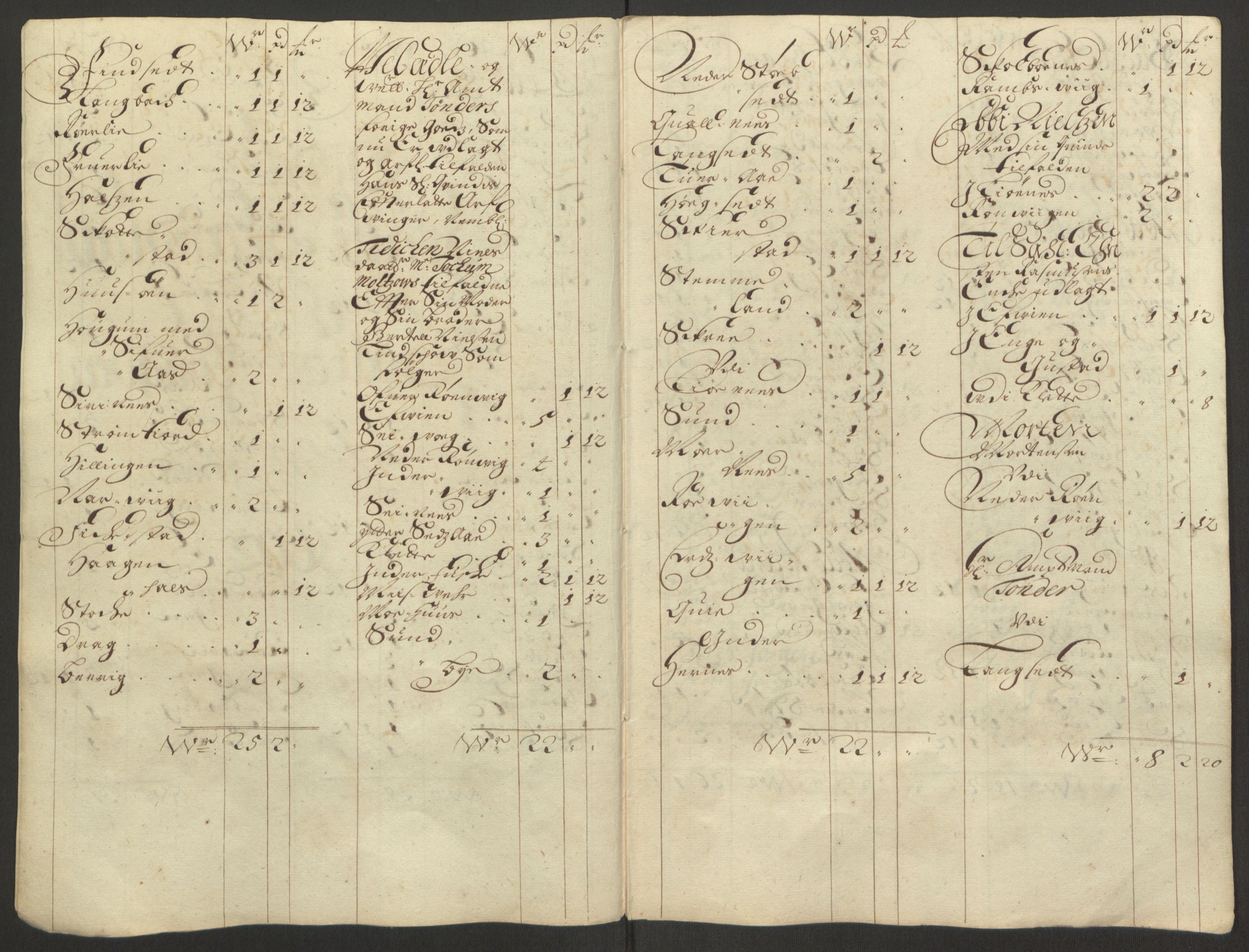 Rentekammeret inntil 1814, Reviderte regnskaper, Fogderegnskap, AV/RA-EA-4092/R66/L4577: Fogderegnskap Salten, 1691-1693, p. 172