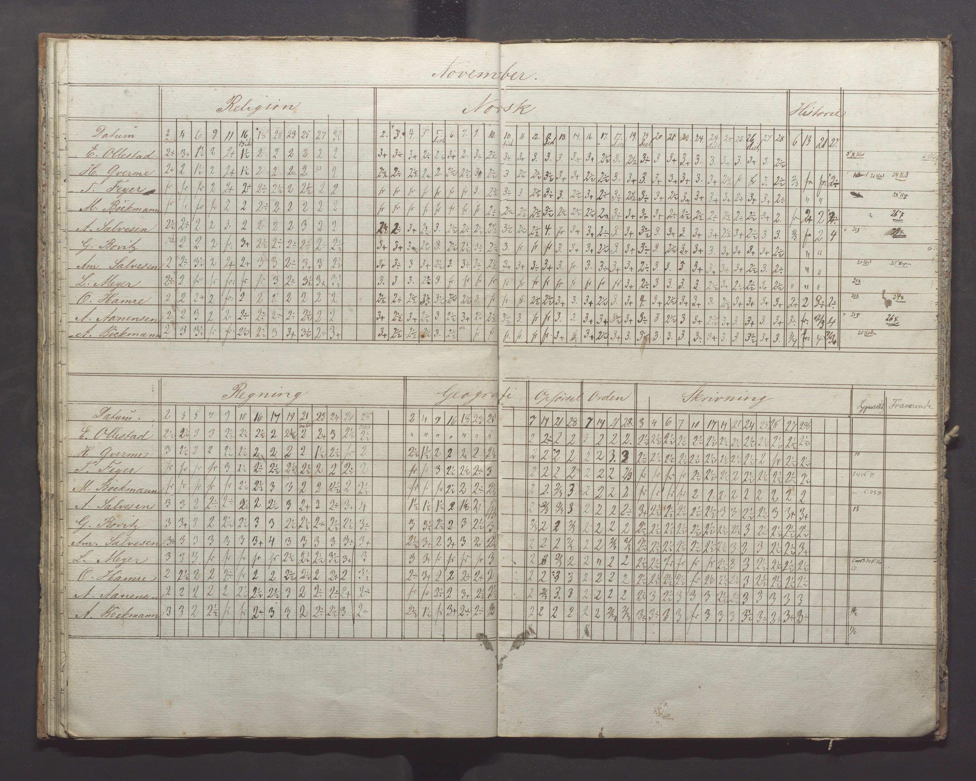 Egersund kommune (Ladested) - Egersund almueskole/folkeskole, IKAR/K-100521/H/L0007: Skoleprotokoll - Folkeskolen, forberedelsesklasse, 1855-1859, p. 25