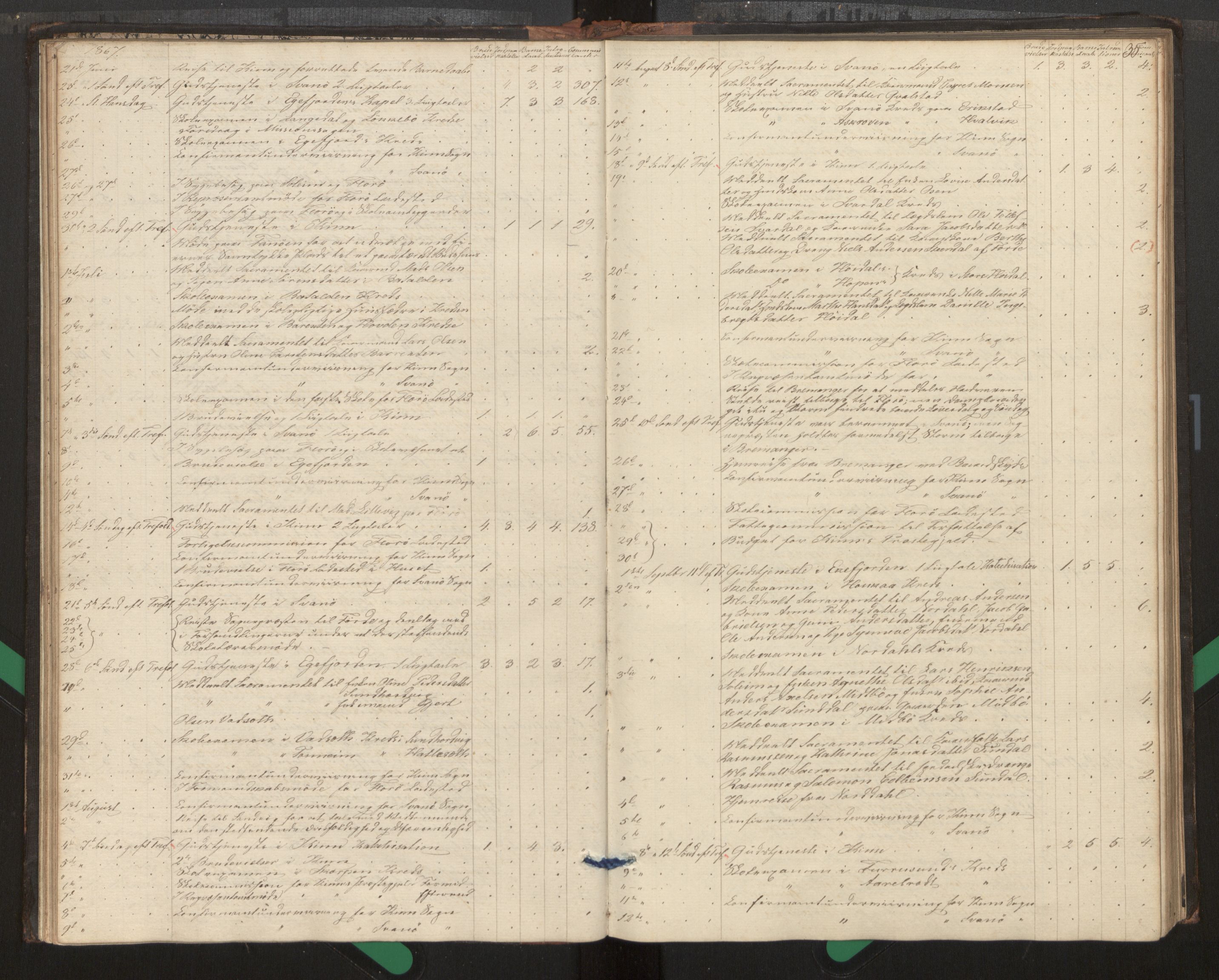 Kinn sokneprestembete, AV/SAB-A-80801/H/Haa/Haag/L0002: Diary records no. G 2, 1859-1890, p. 35