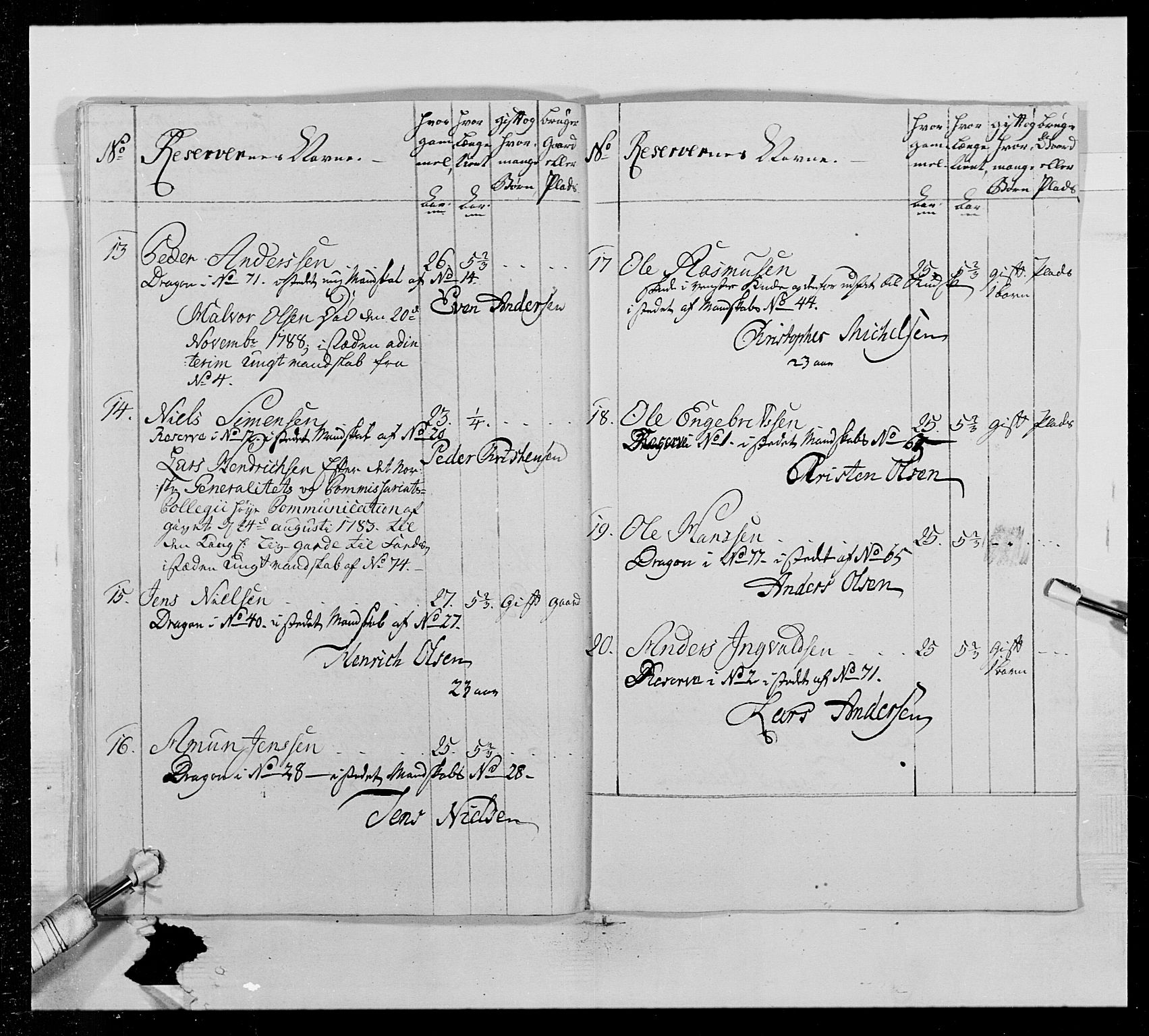 Generalitets- og kommissariatskollegiet, Det kongelige norske kommissariatskollegium, AV/RA-EA-5420/E/Eh/L0016: Opplandske dragonregiment, 1789-1801, p. 135