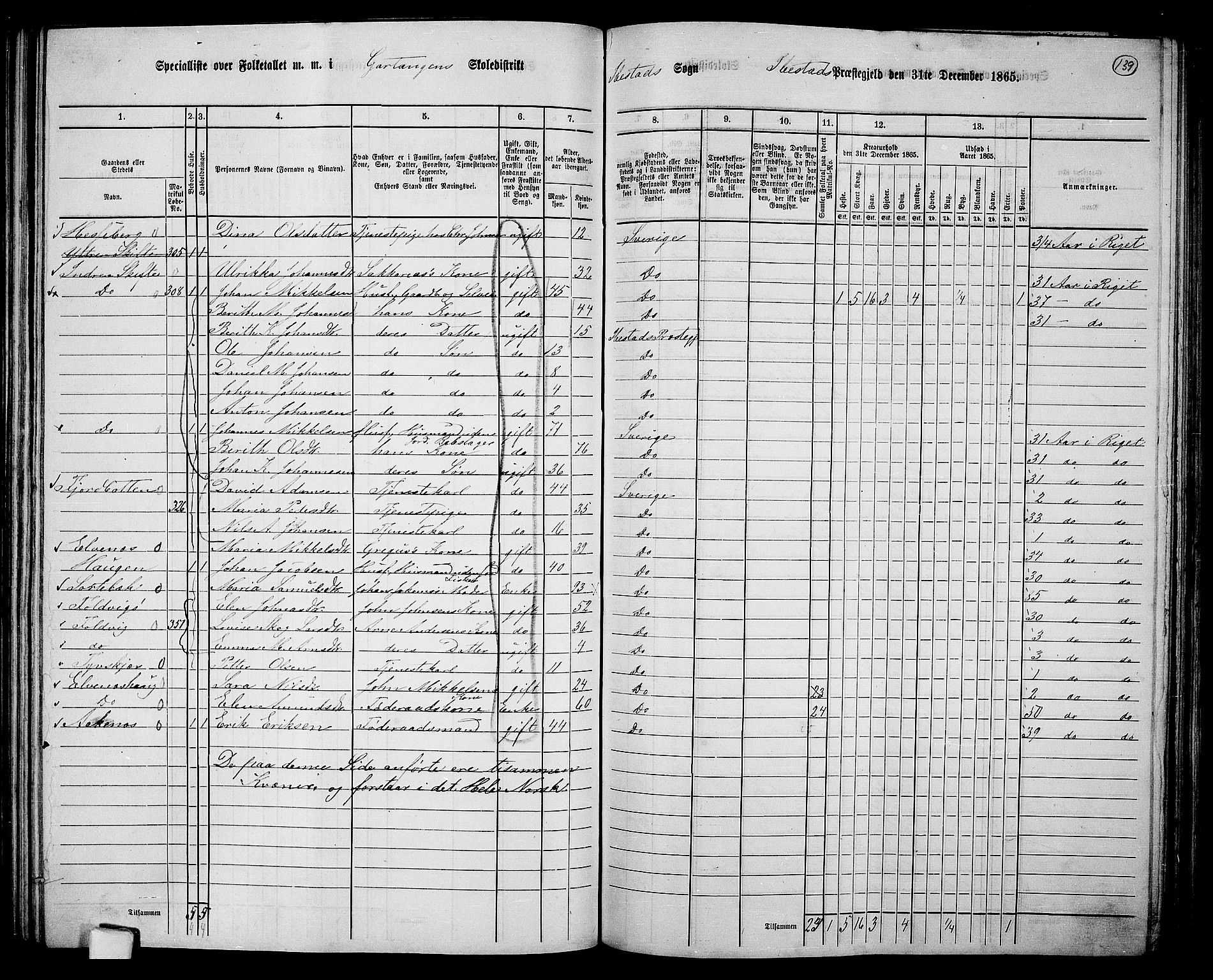 RA, 1865 census for Ibestad, 1865, p. 132