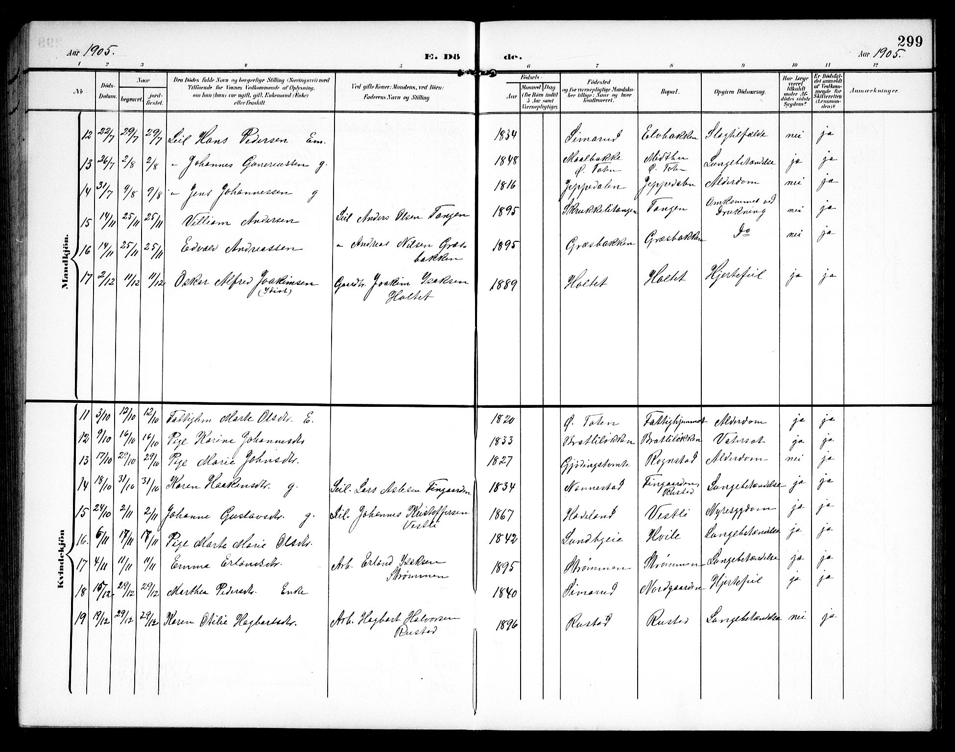 Hurdal prestekontor Kirkebøker, AV/SAO-A-10889/G/Ga/L0001: Parish register (copy) no. I 1, 1902-1934, p. 299