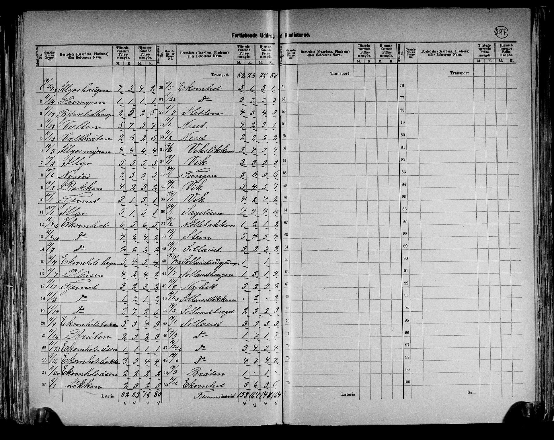 RA, 1891 census for 0418 Nord-Odal, 1891, p. 9