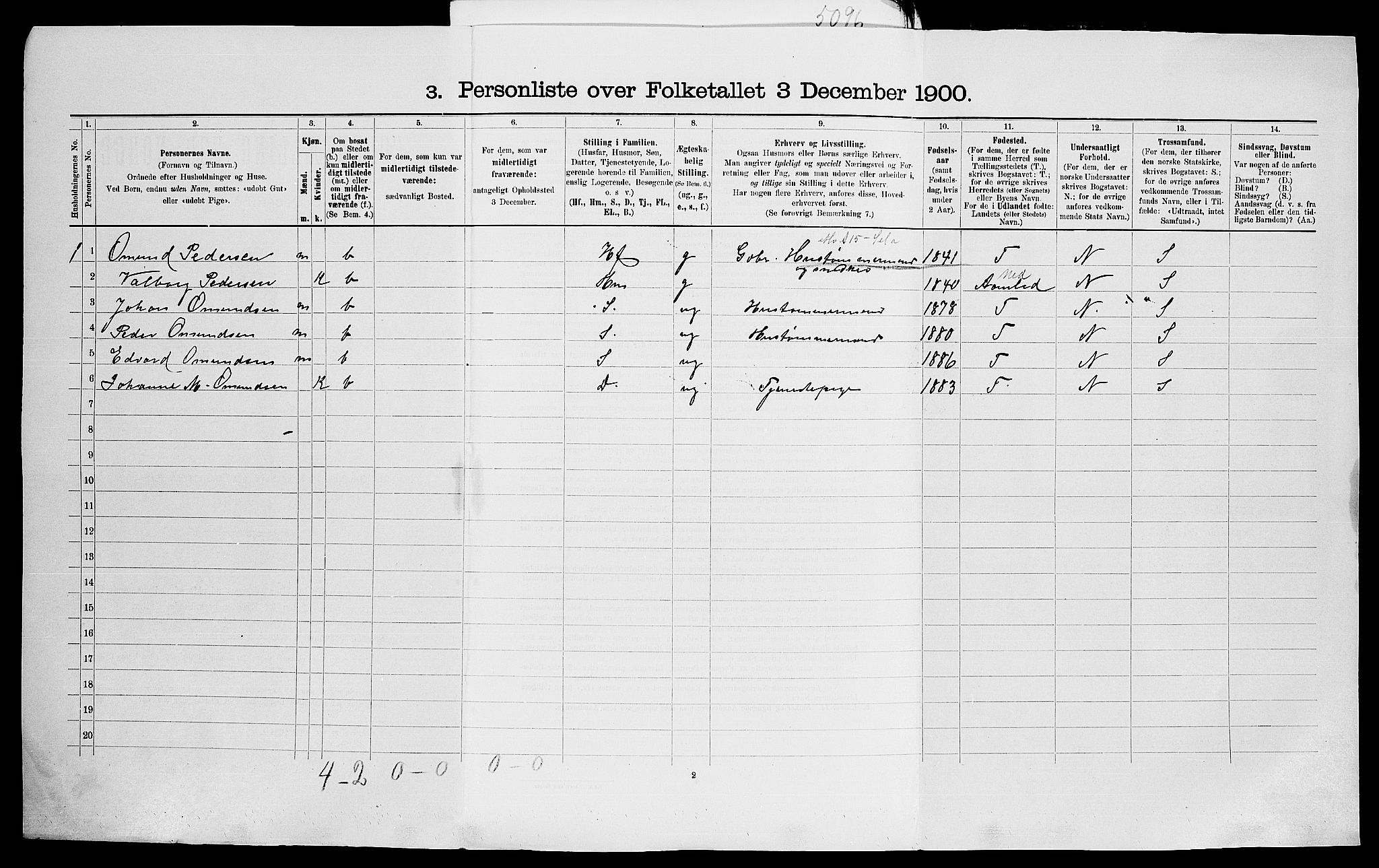 SAK, 1900 census for Landvik, 1900, p. 43